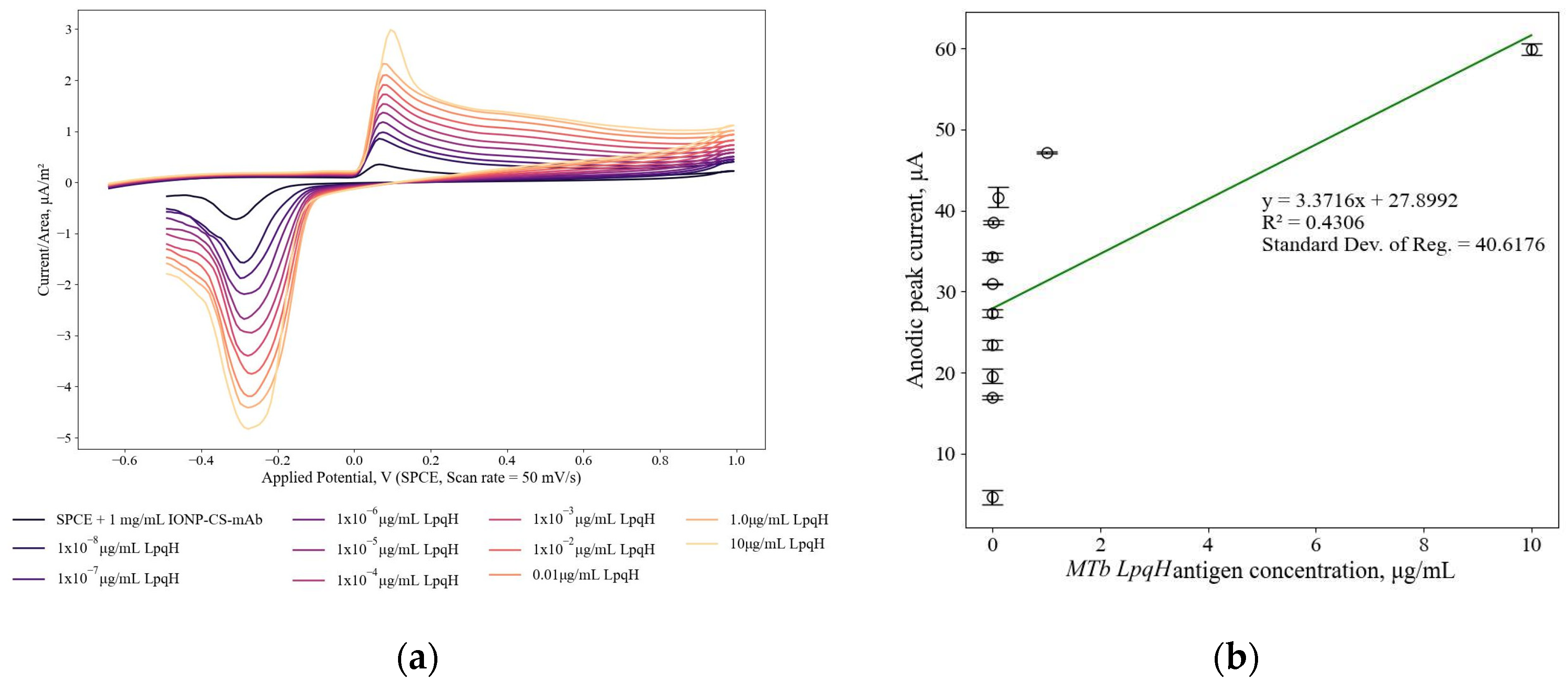 Engproc 58 00023 g004