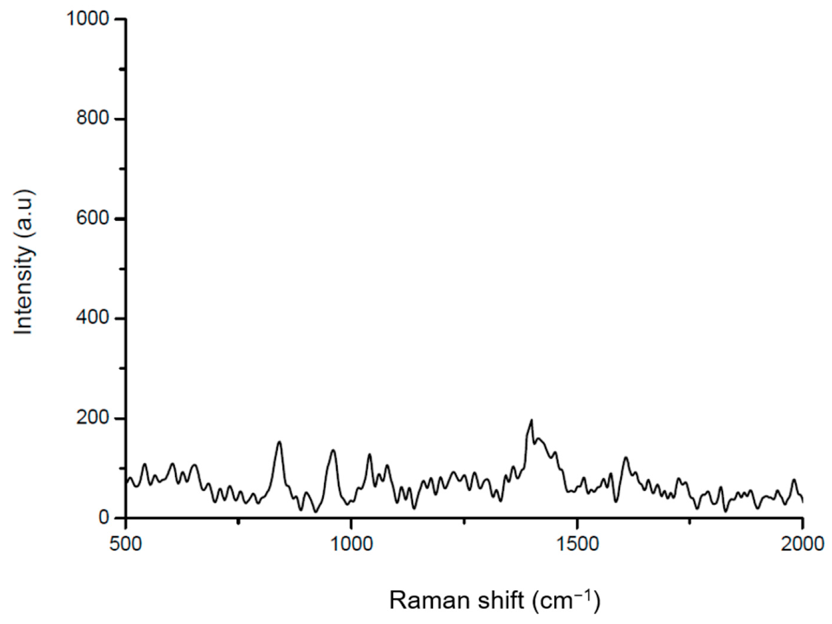 Engproc 58 00027 g001