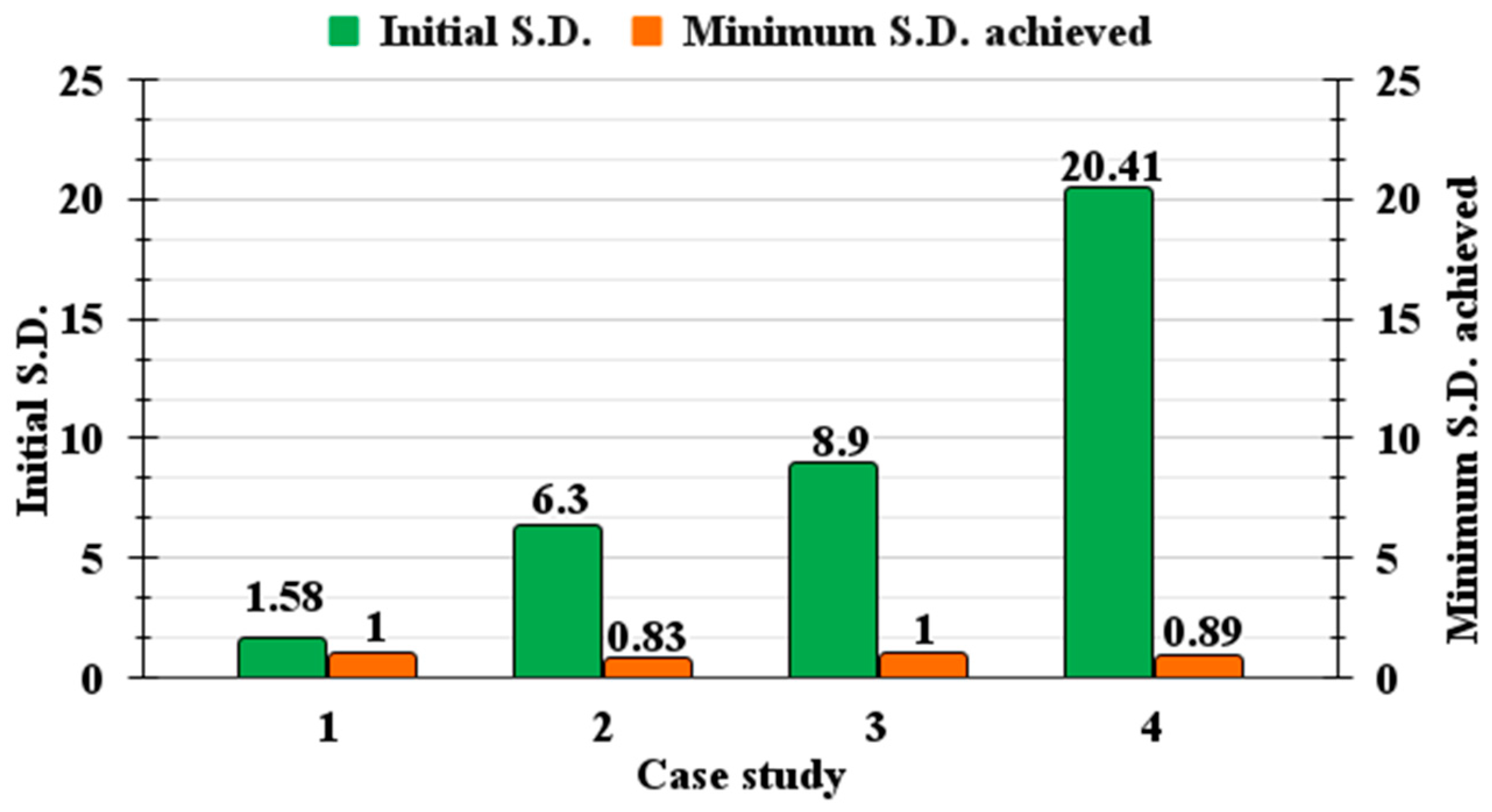 Engproc 58 00034 g003