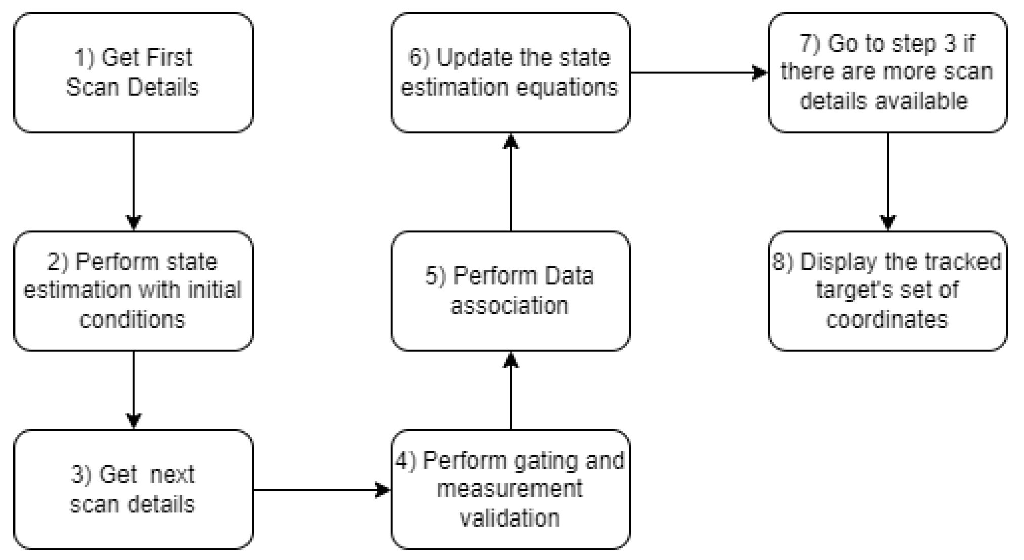 Engproc 58 00035 g001