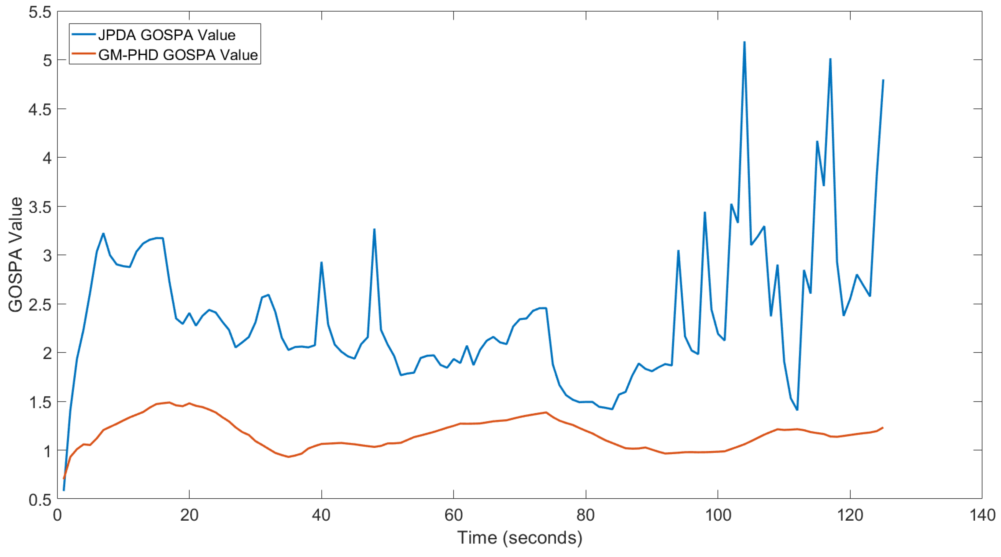 Engproc 58 00035 g005