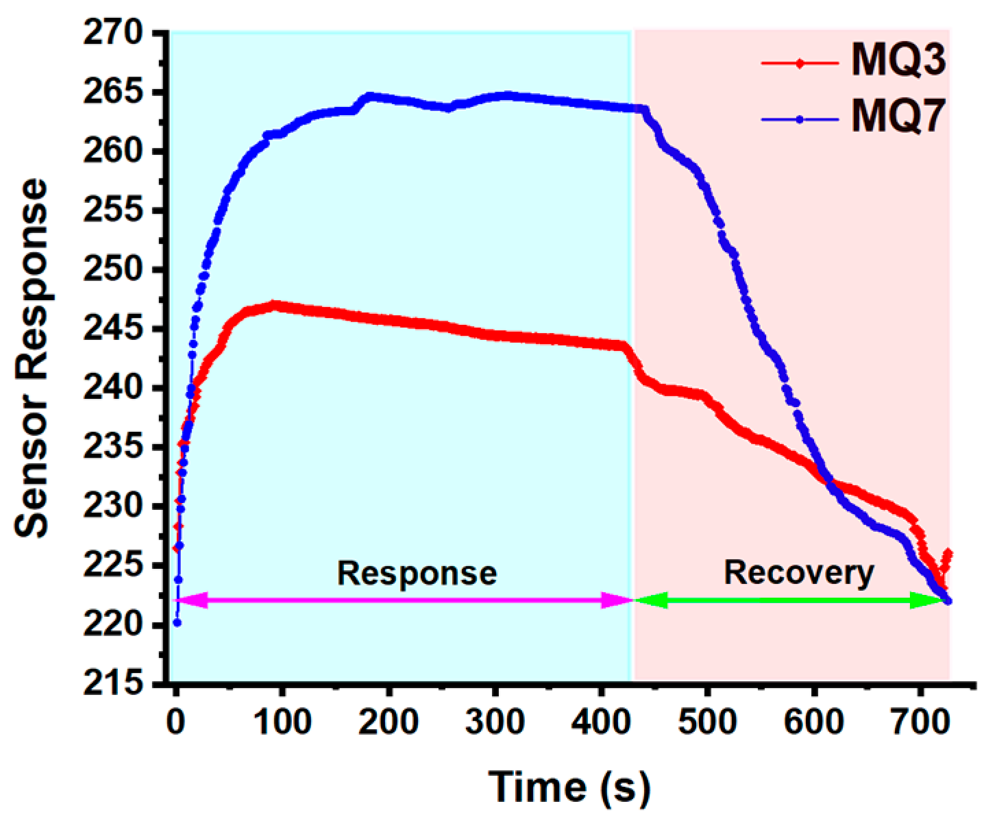 Engineering Proceedings | Free Full-Text | A Prototype to Prevent ...