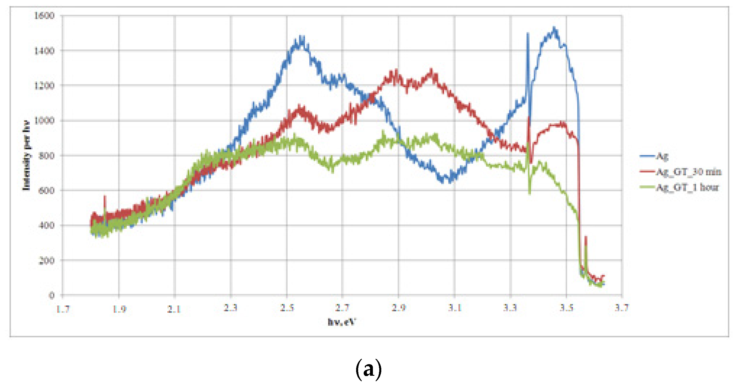 Engproc 58 00043 g003a