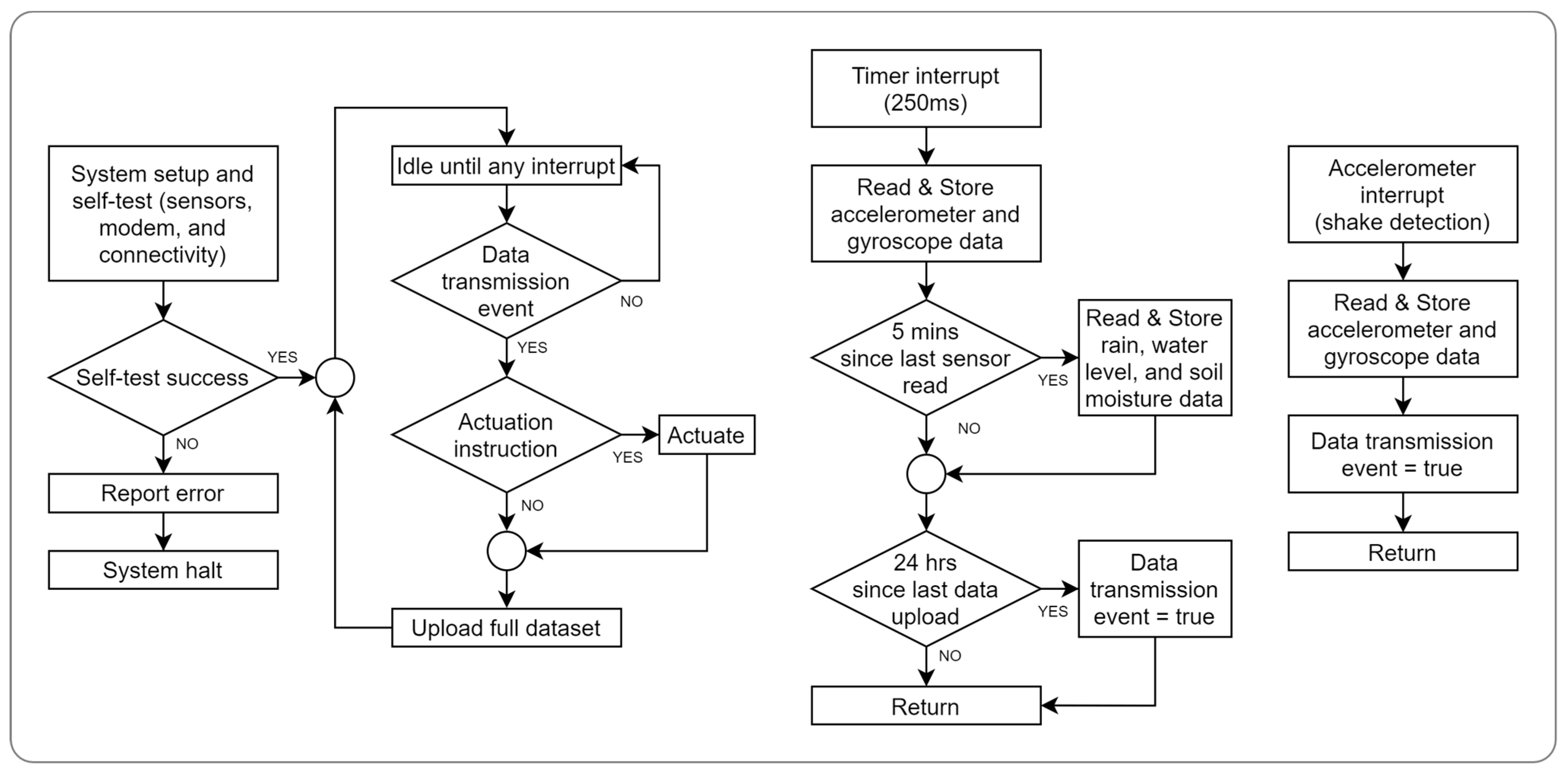 Engproc 58 00044 g003