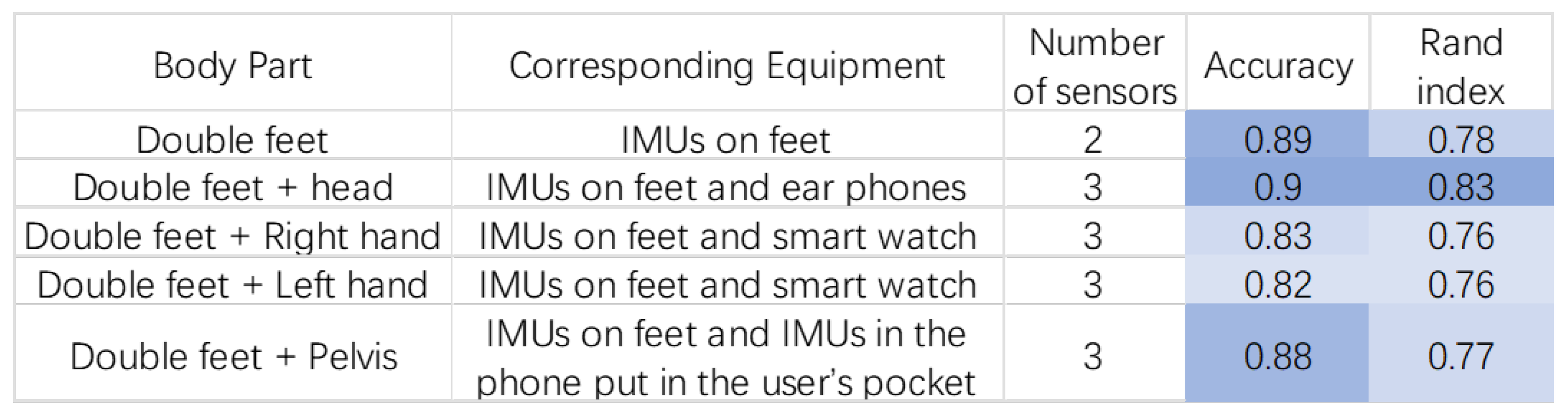 Engproc 58 00046 g005