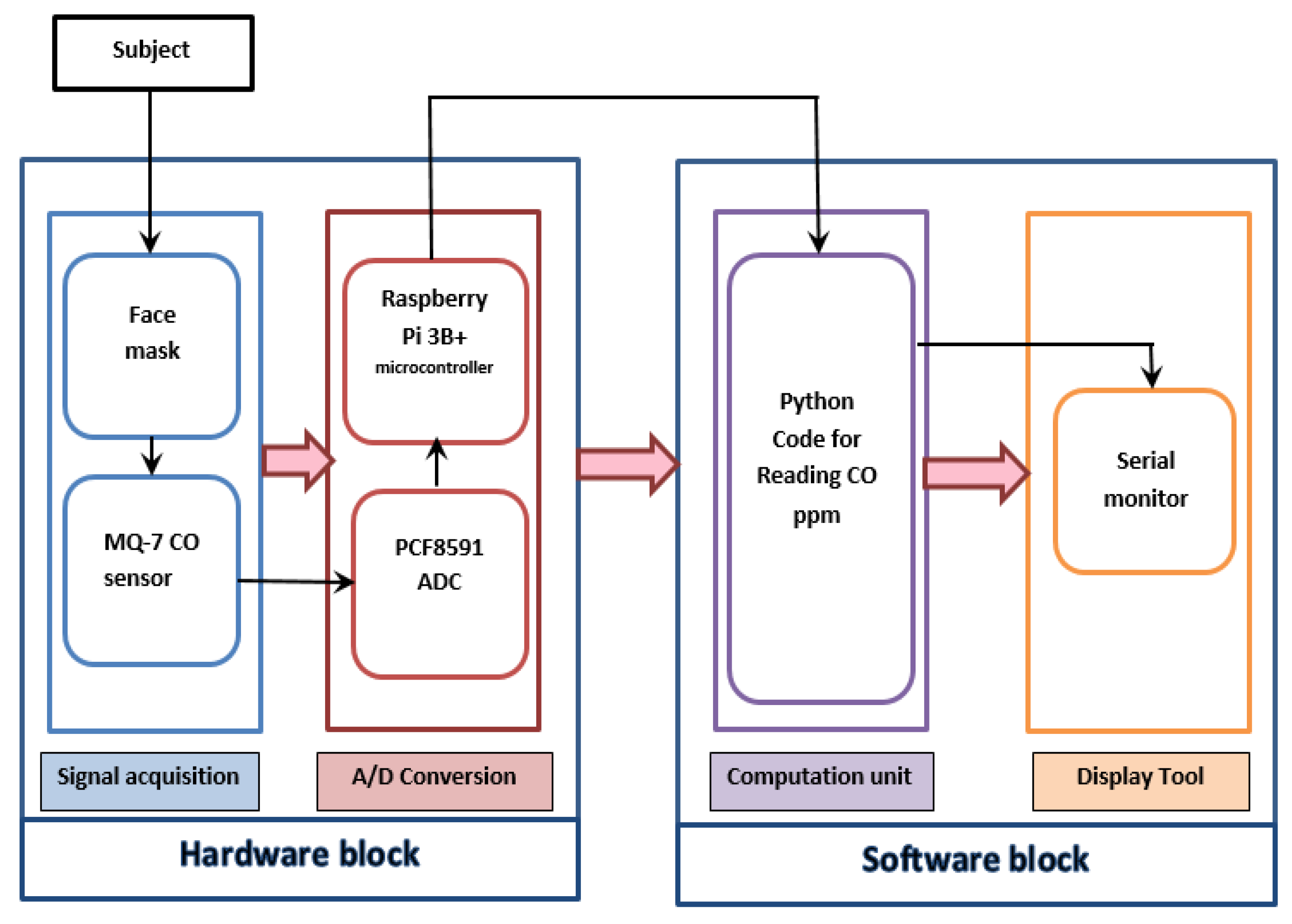 Engproc 58 00050 g001