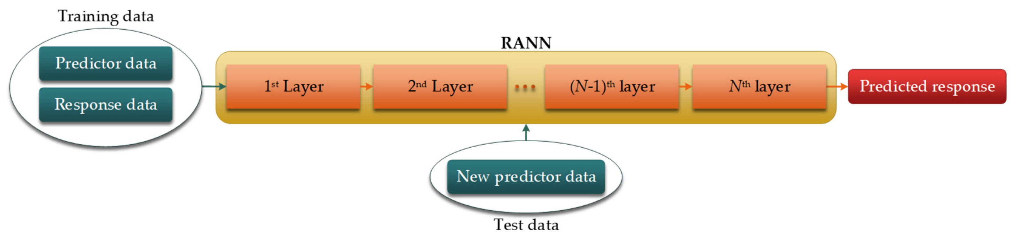 Engproc 58 00054 g001