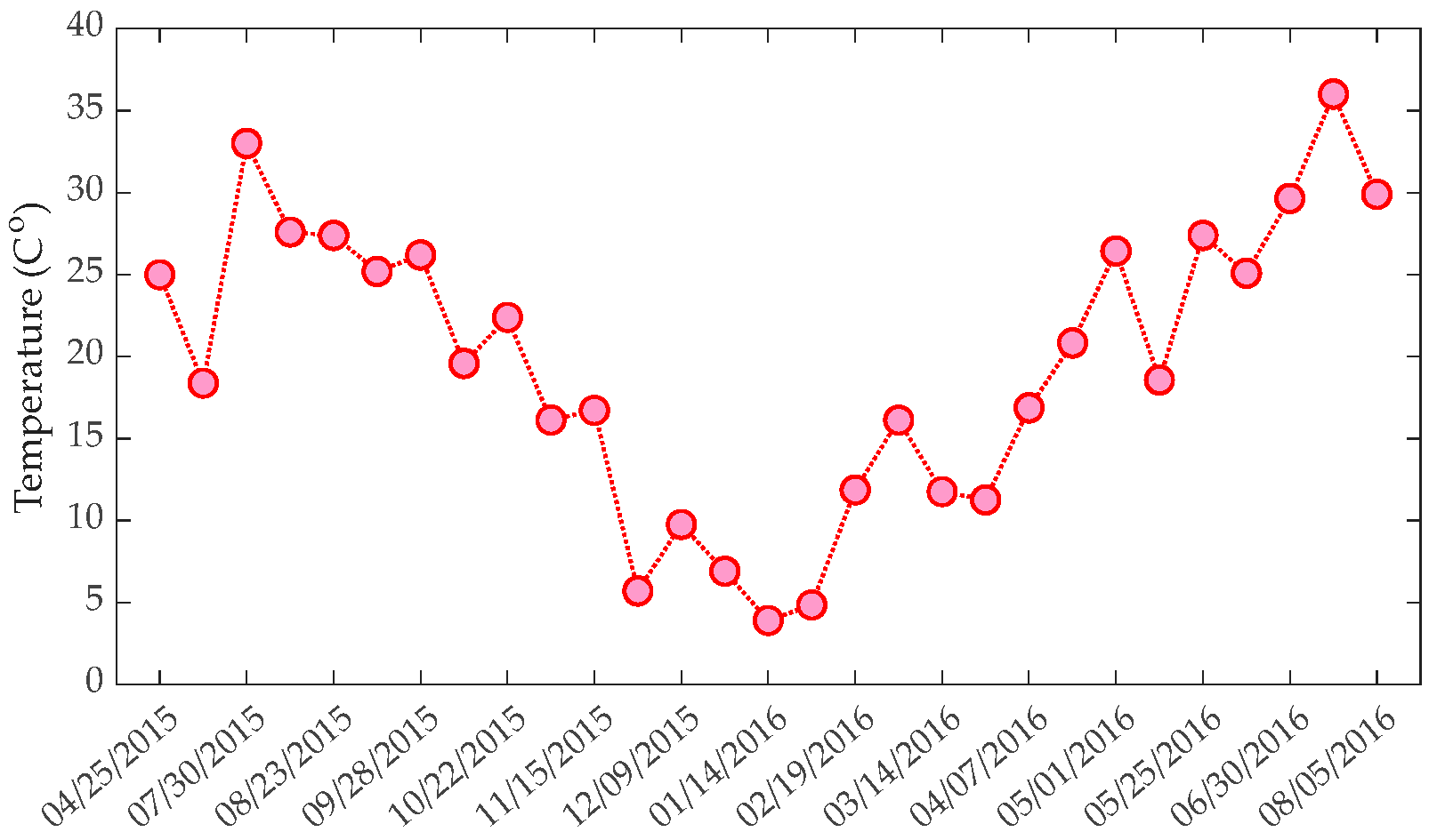 Engproc 58 00057 g003