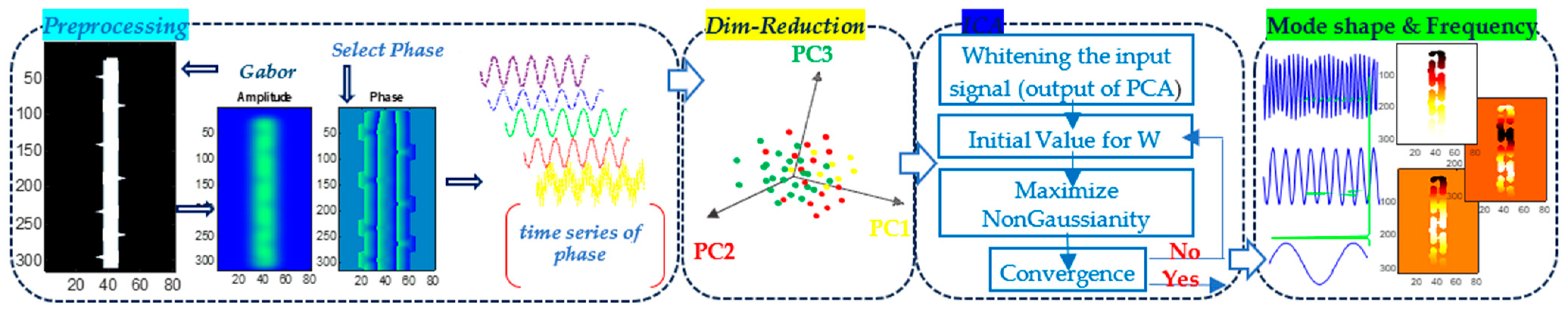 Engproc 58 00062 g003