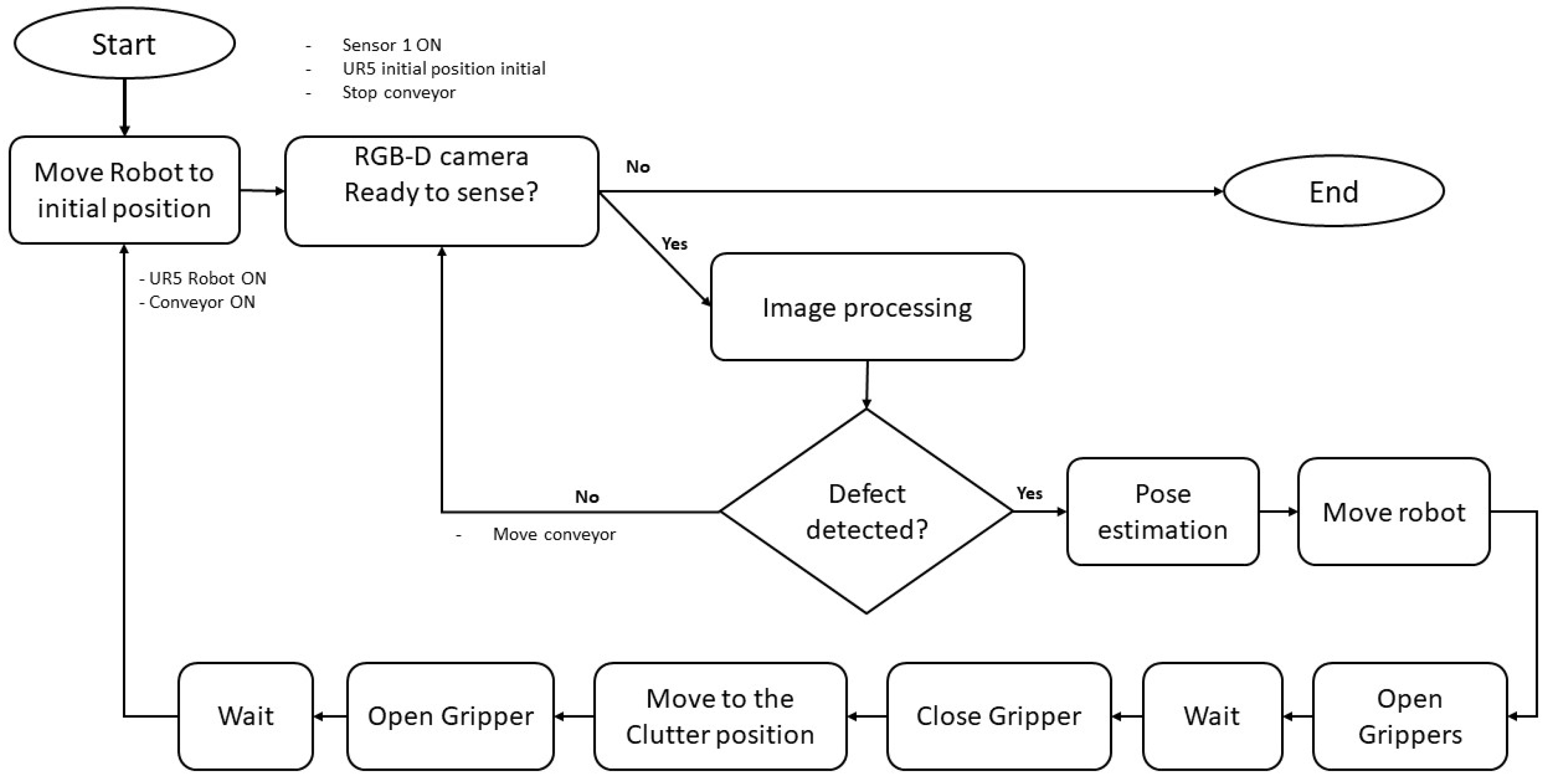 Engproc 58 00063 g004