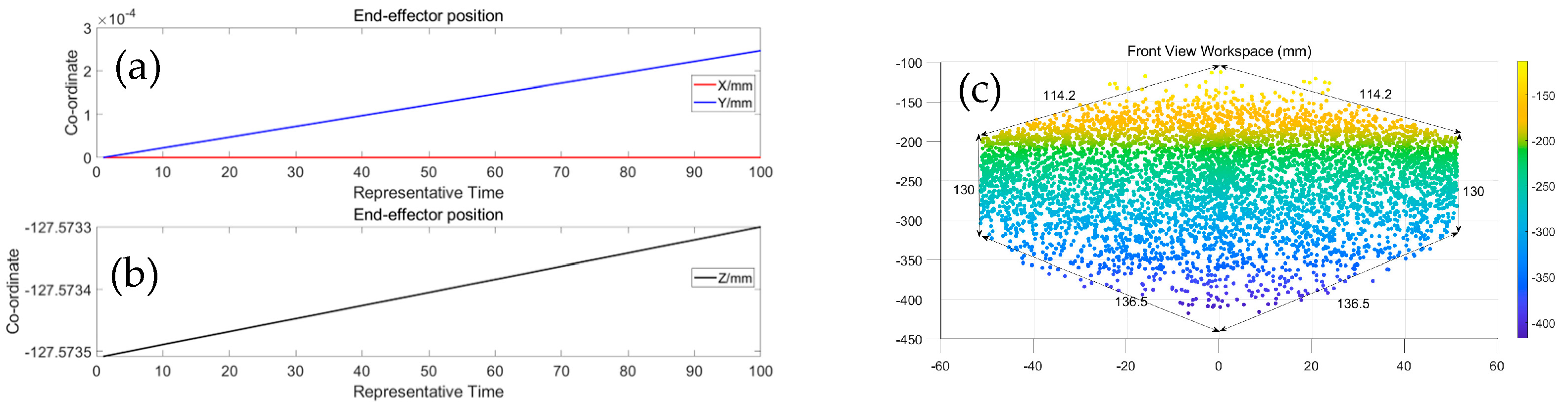 Engproc 58 00066 g002