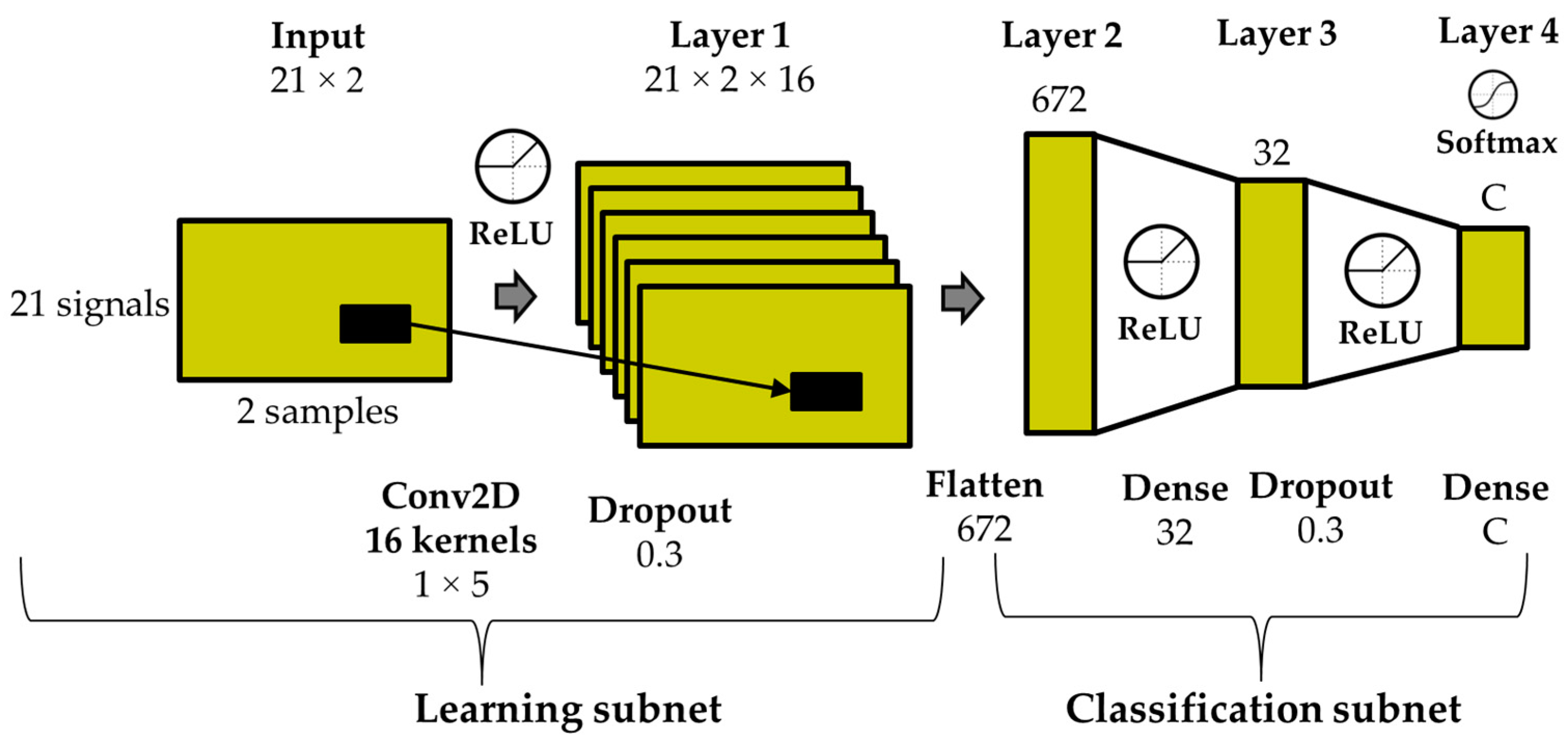 Engproc 58 00069 g002