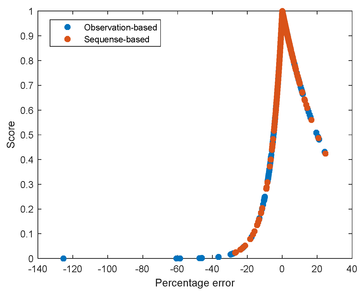 Engproc 58 00070 g004