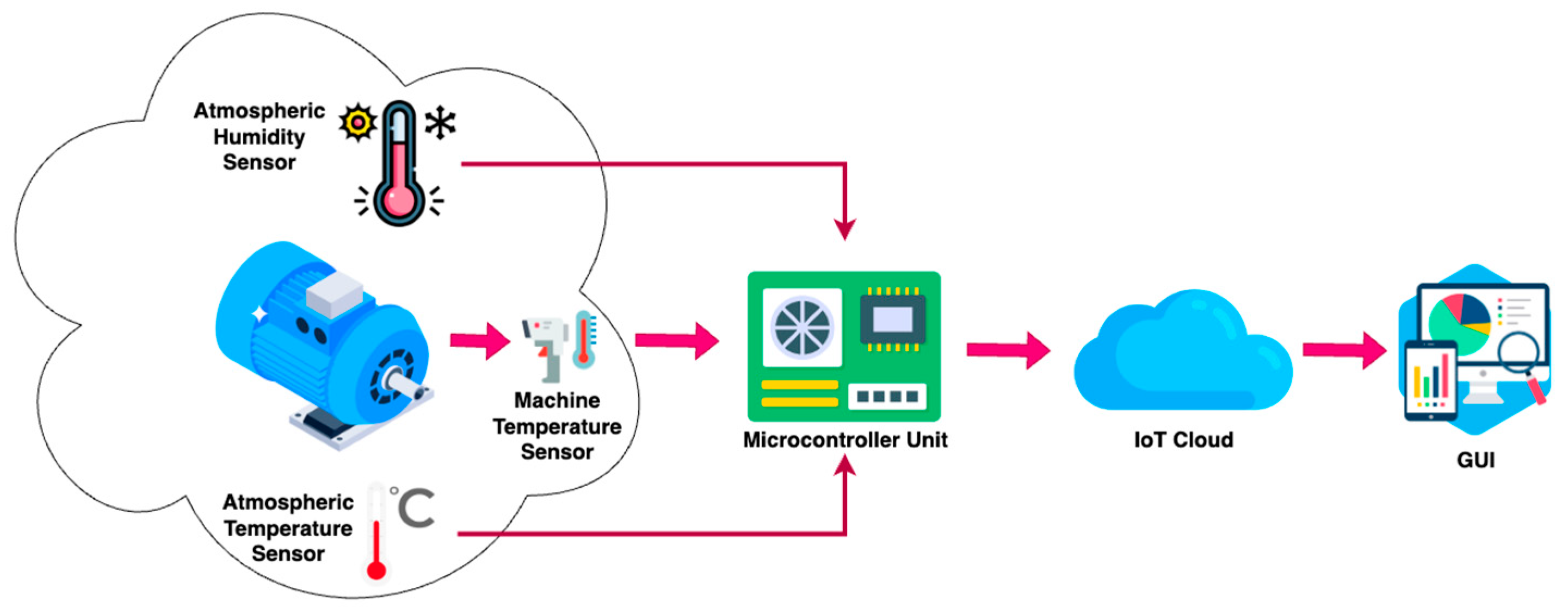 Engproc 58 00071 g001