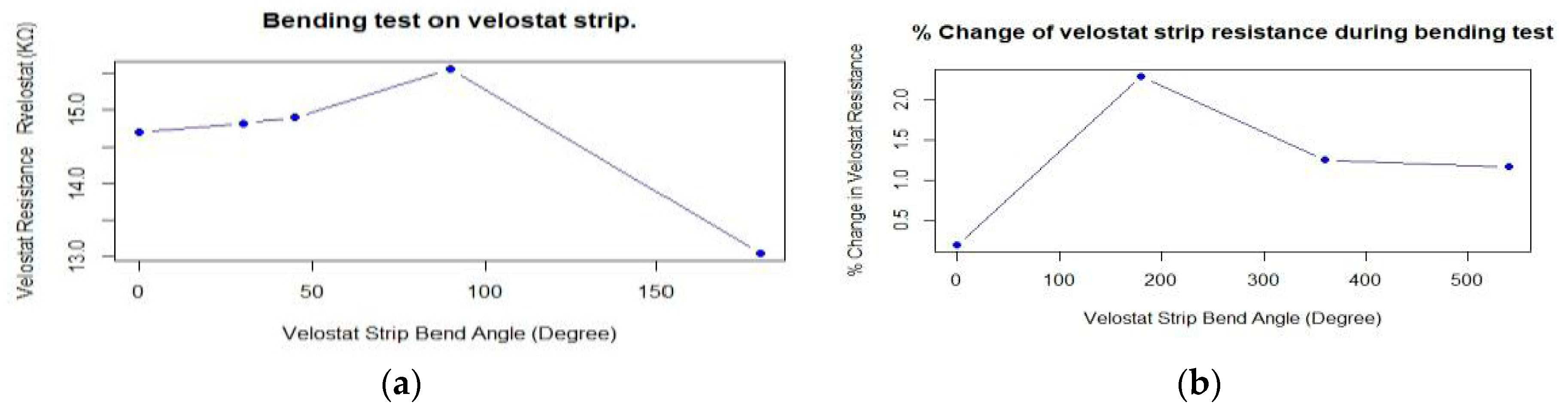 Engproc 58 00074 g010