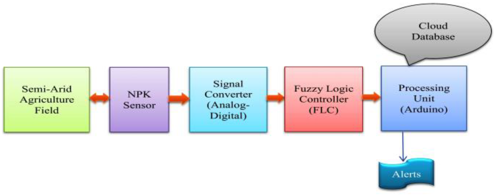 Engproc 58 00085 g003