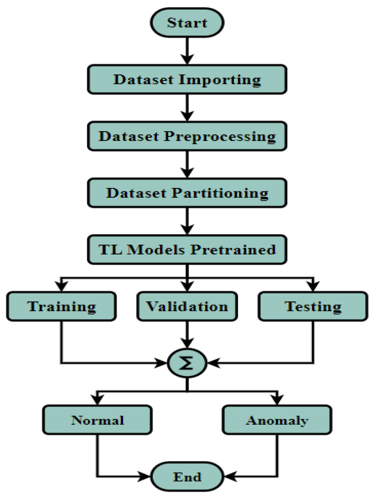 Engproc 58 00090 g003