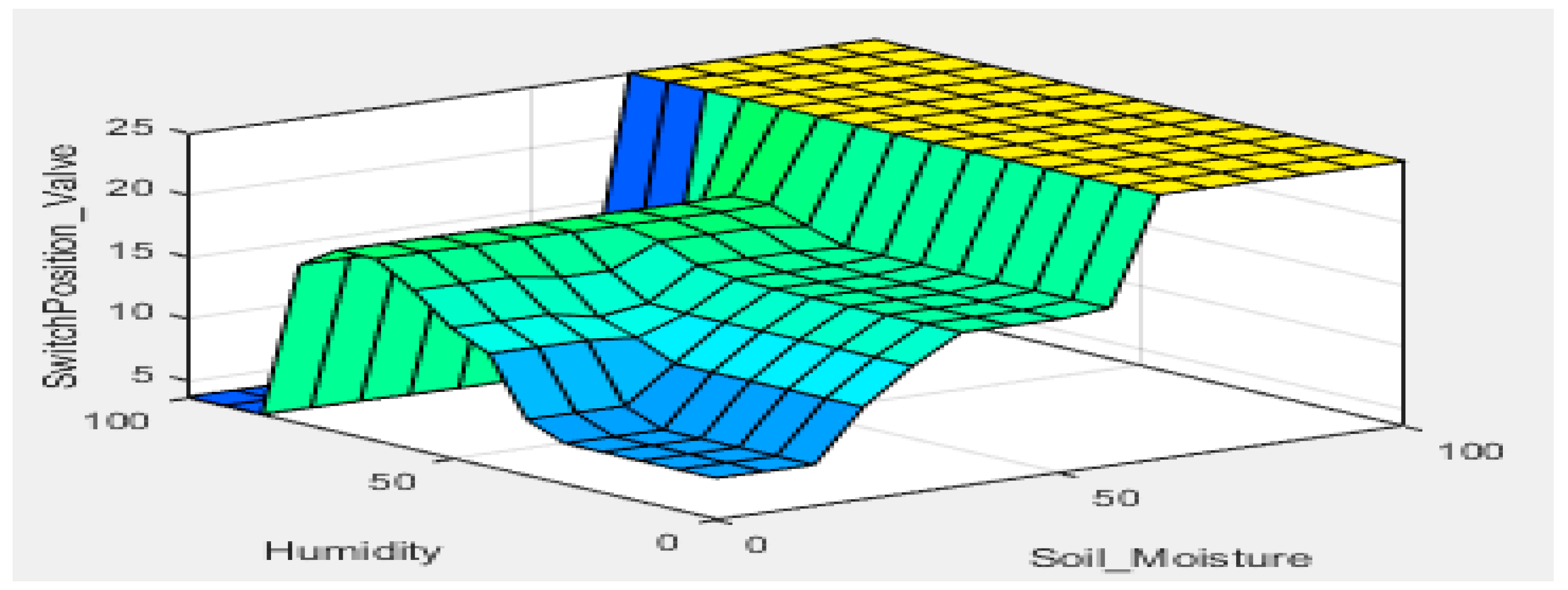 Engproc 58 00093 g005