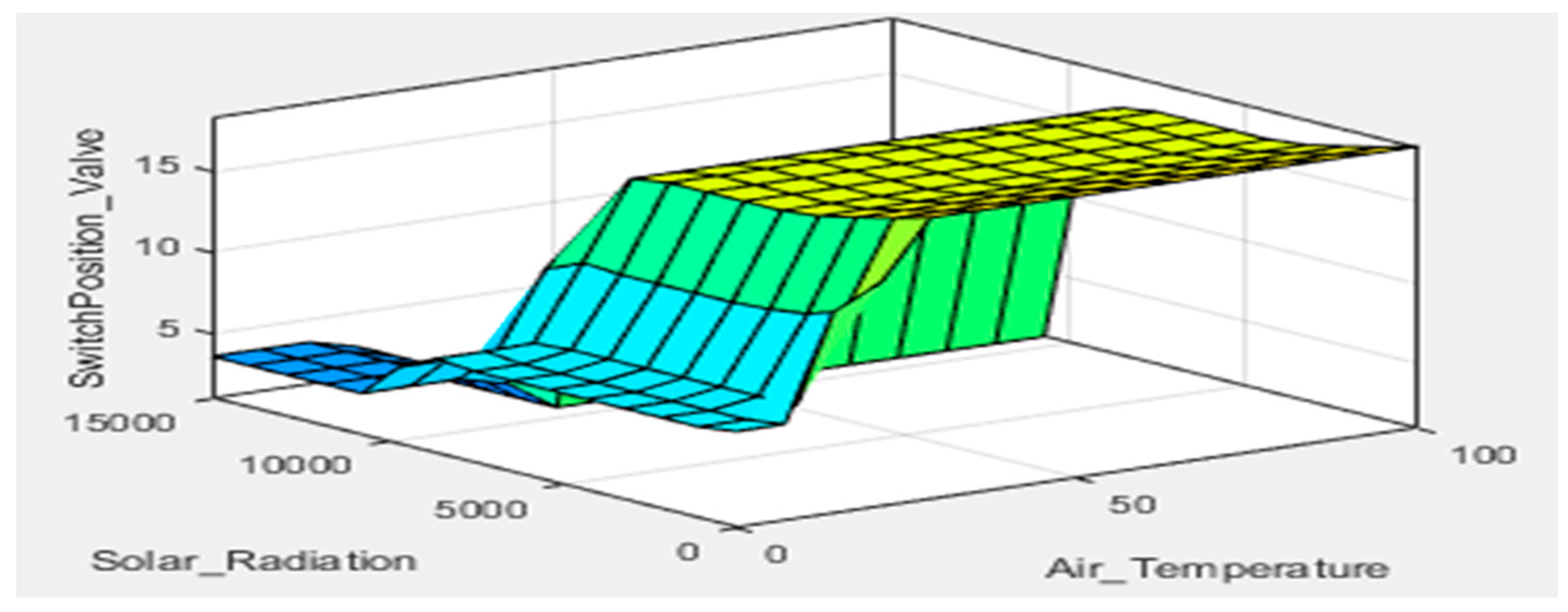 Engproc 58 00093 g006