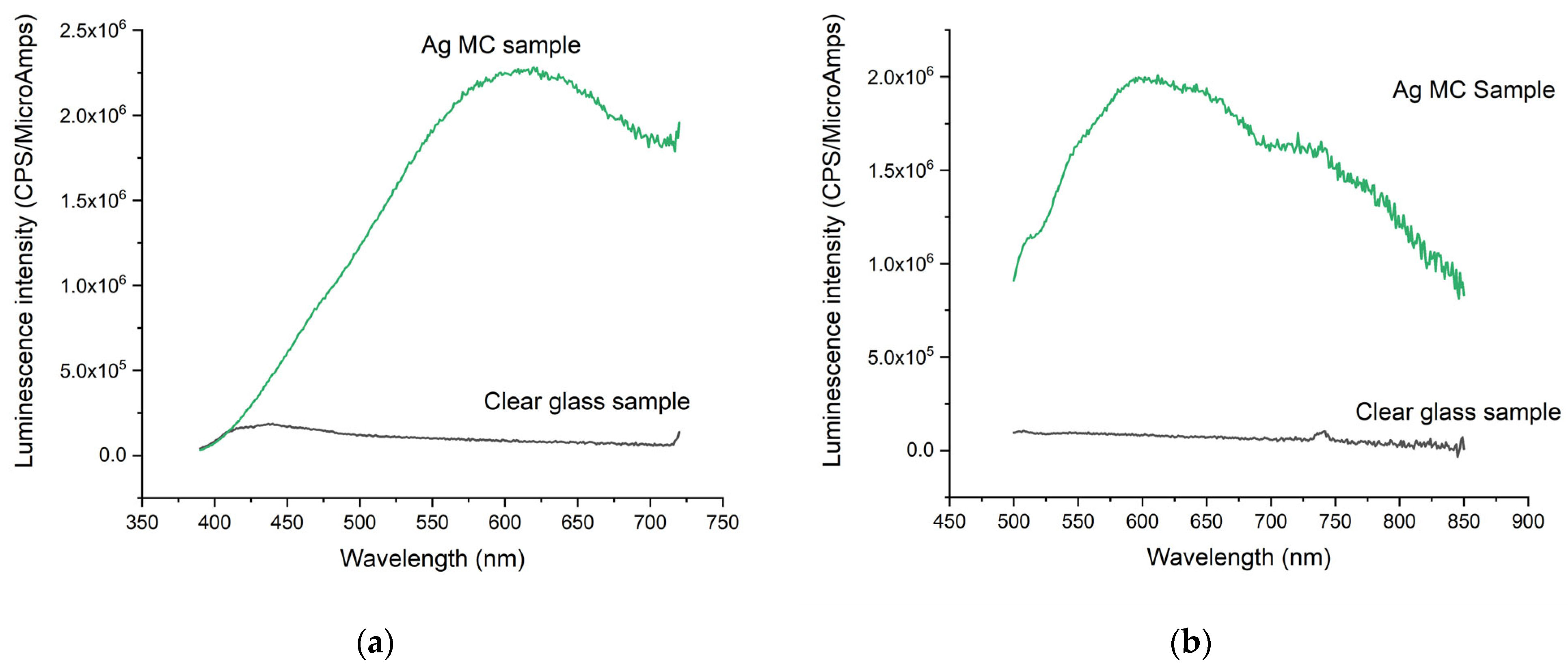 Engproc 58 00095 g004