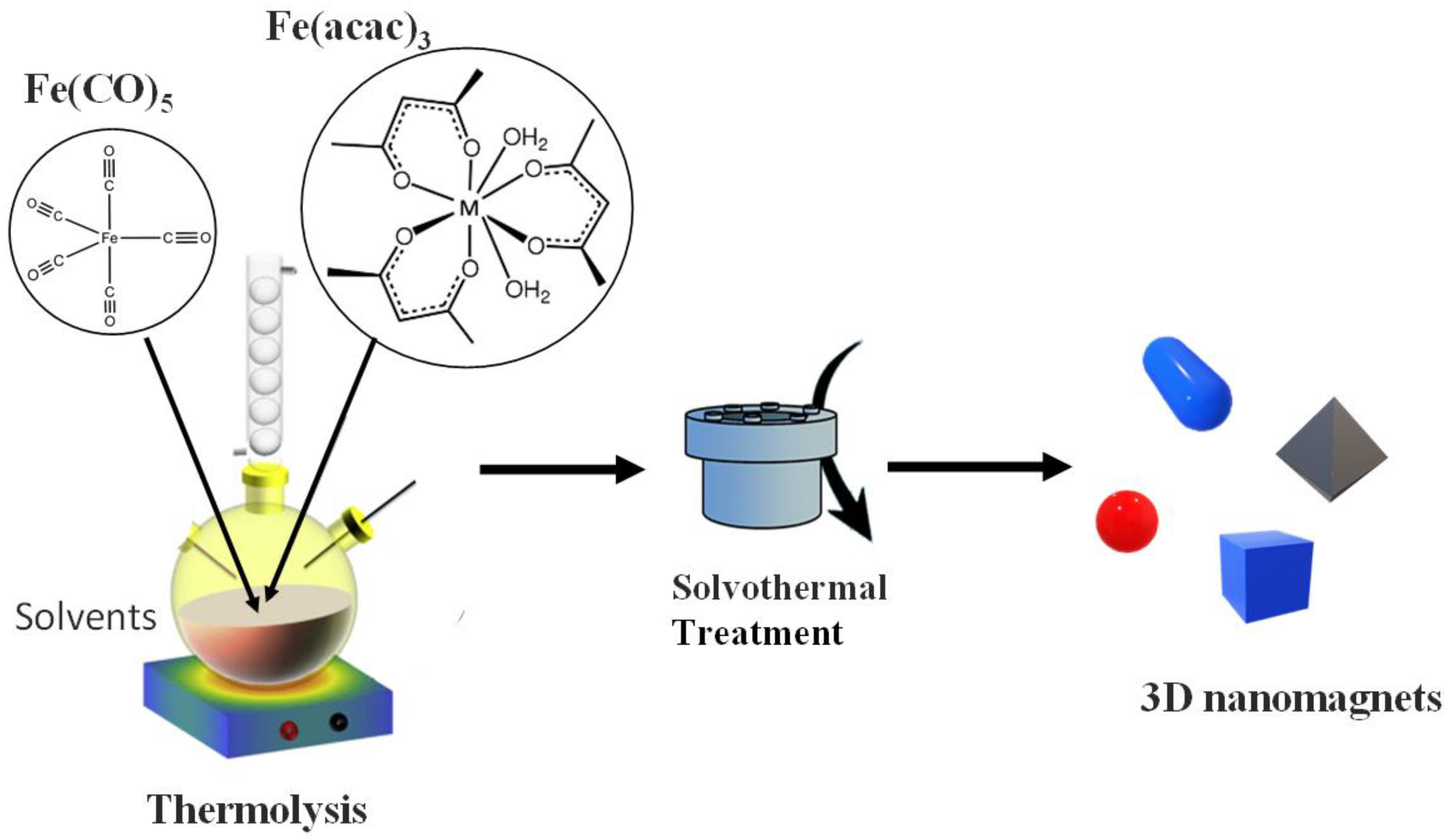 Engproc 58 00101 sch001