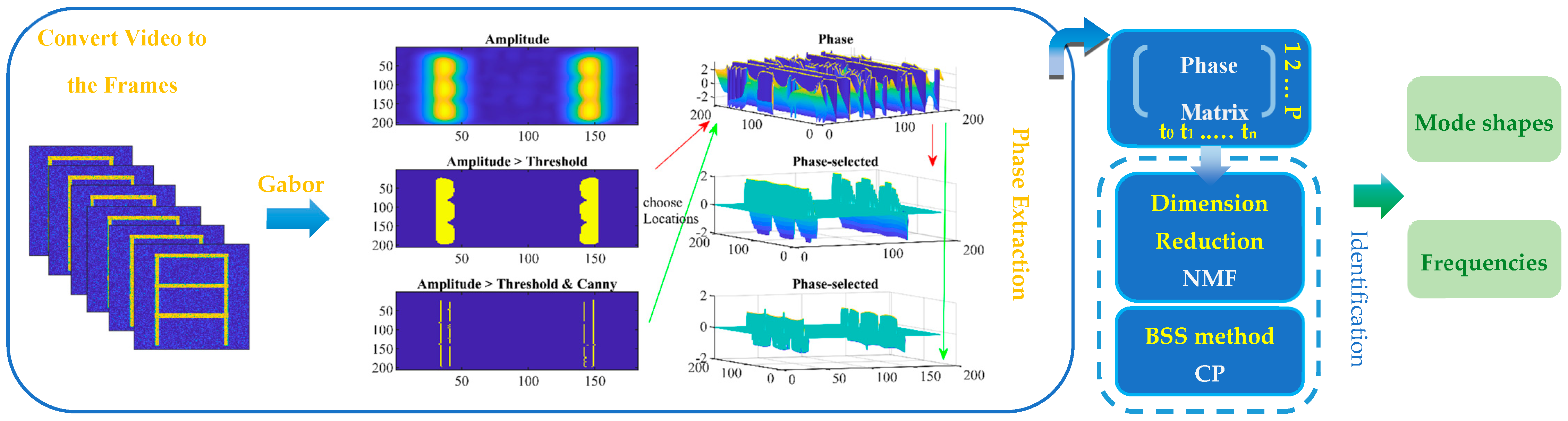 Engproc 58 00105 g002