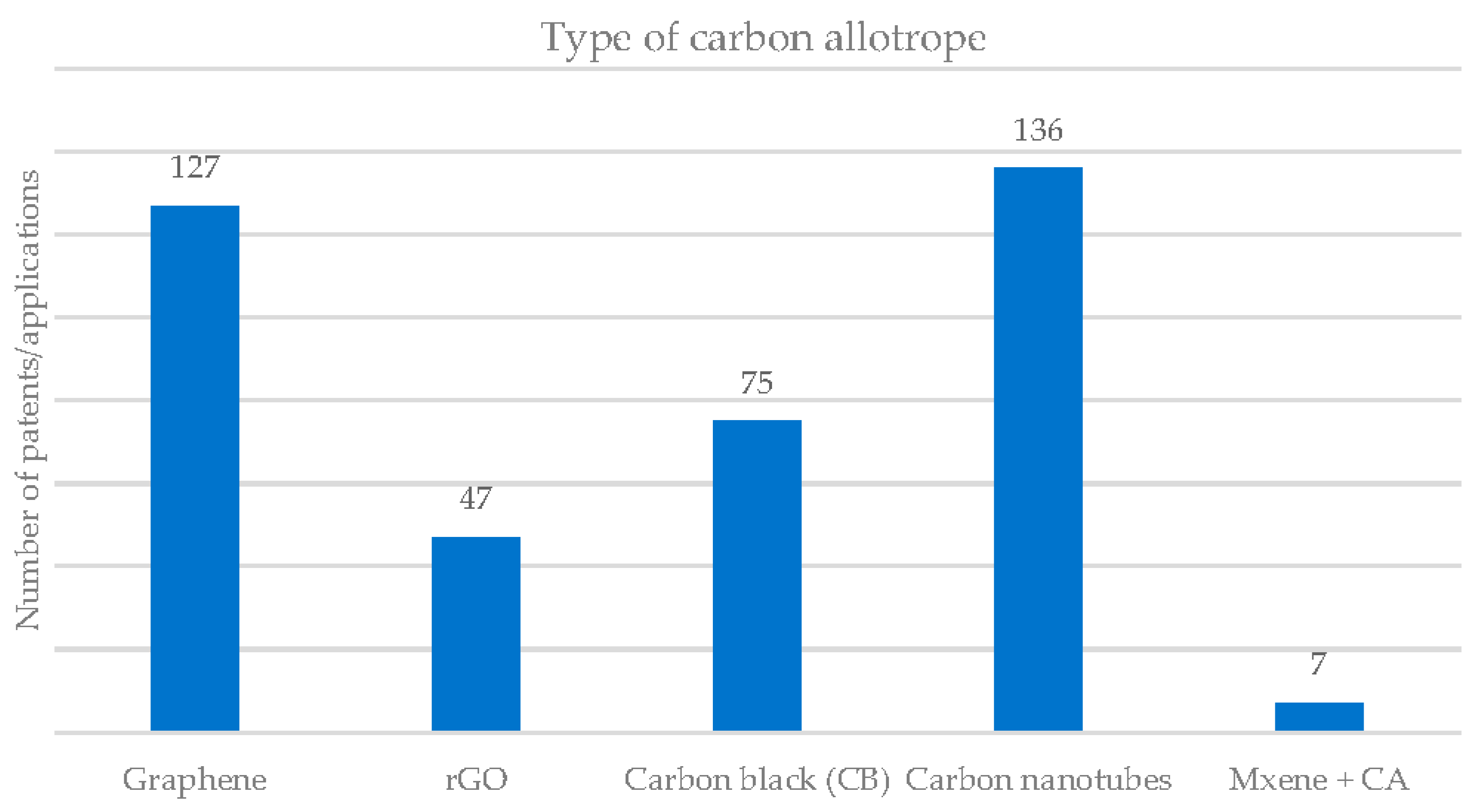 Engproc 58 00107 g004