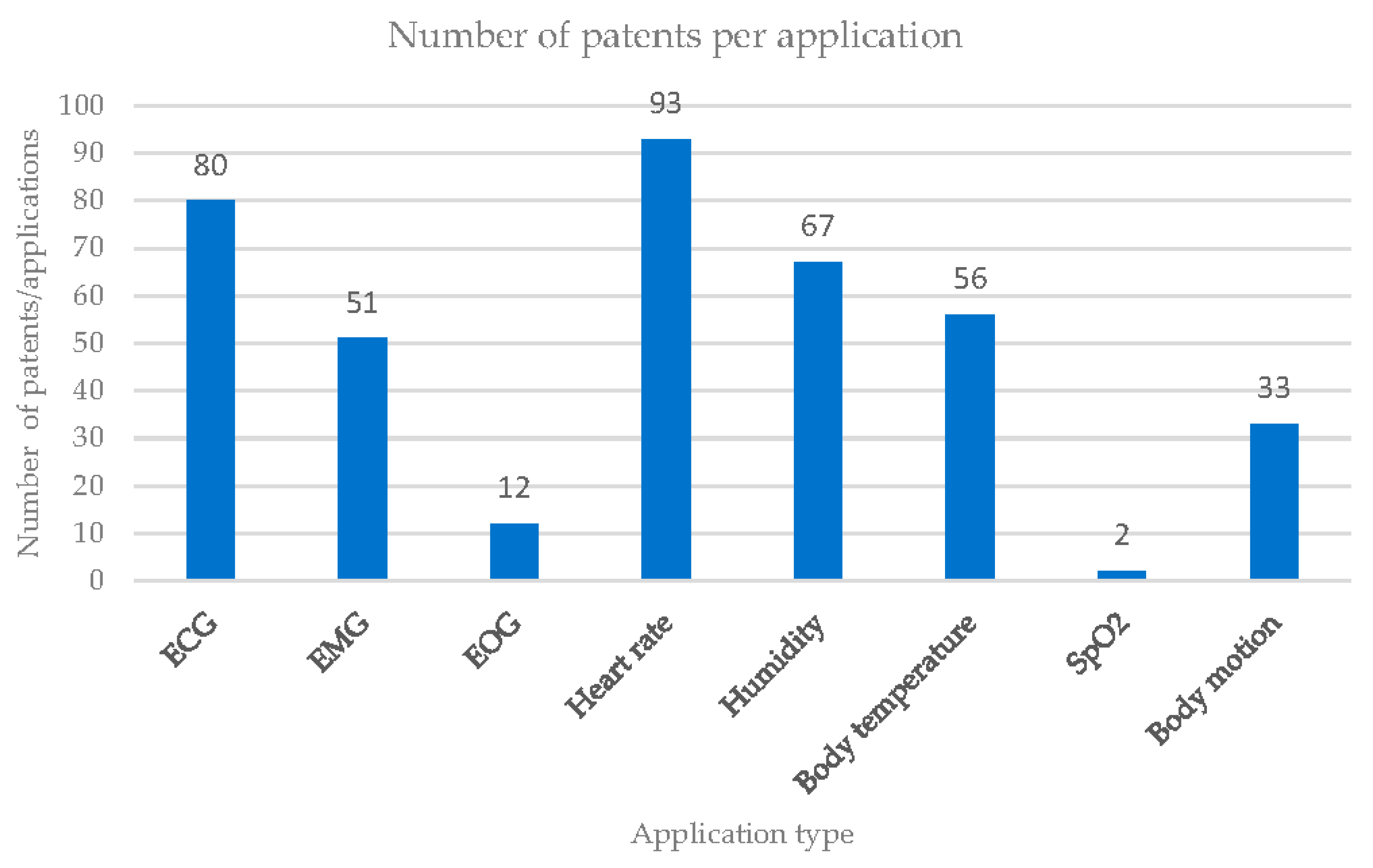 Engproc 58 00107 g005