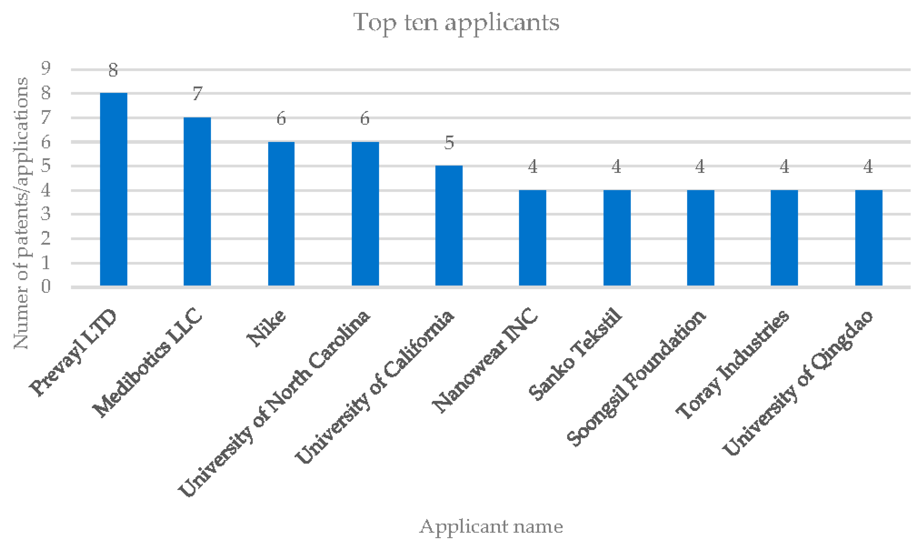 Engproc 58 00107 g006