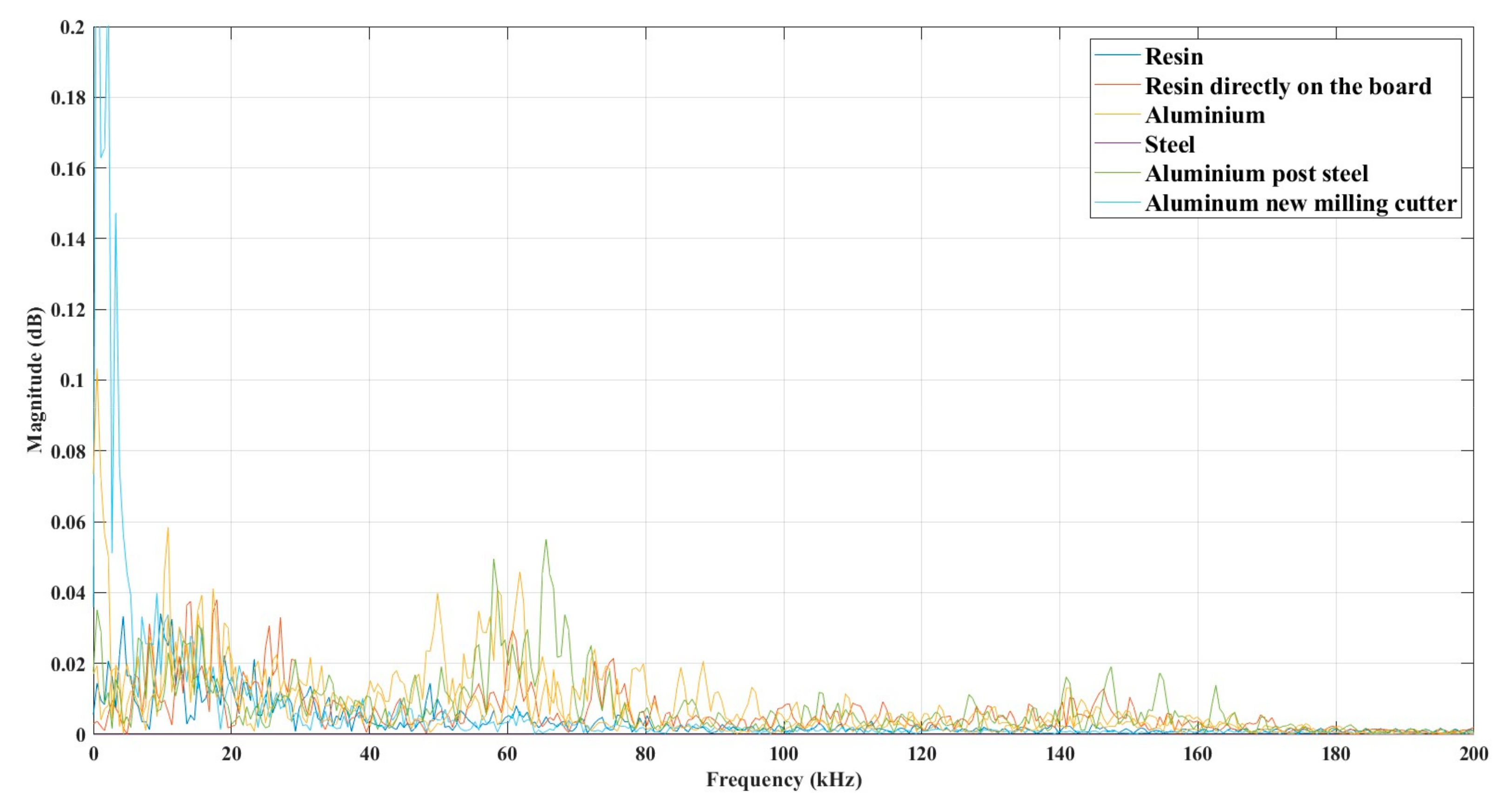 Engproc 58 00109 g004