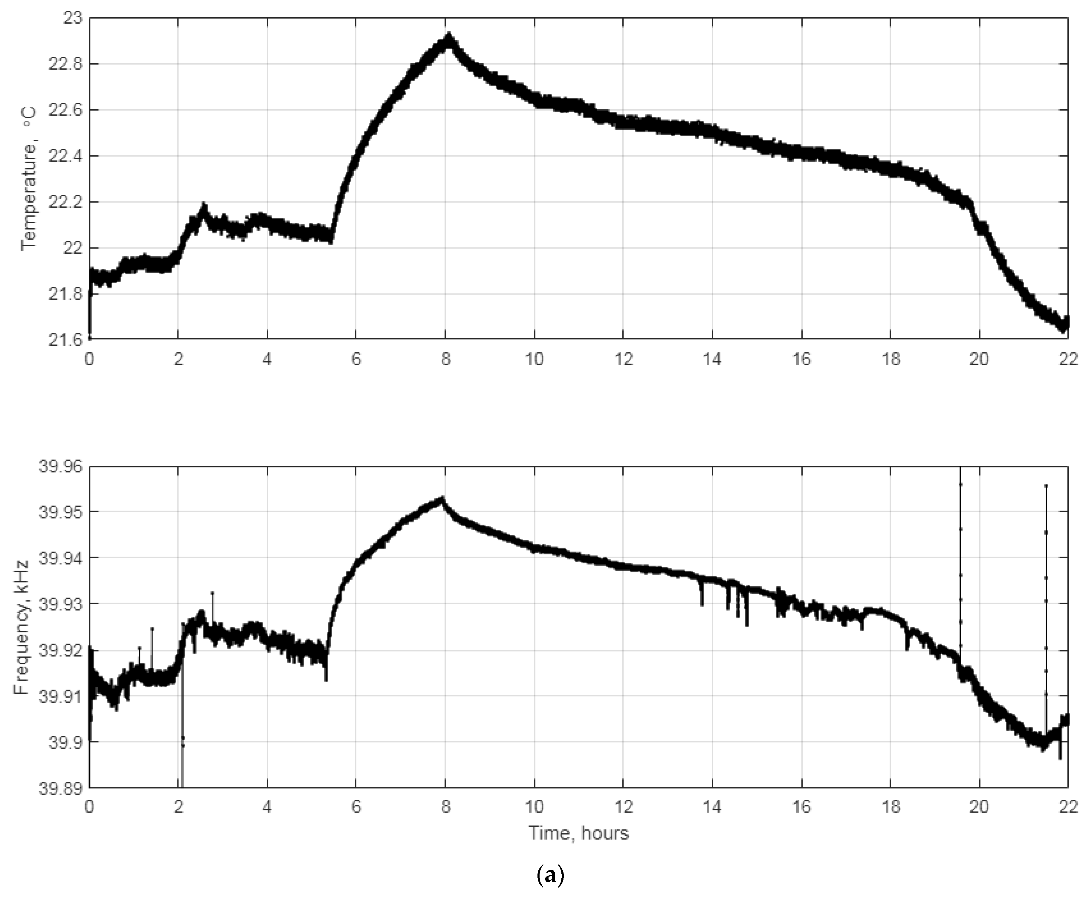 Engproc 58 00114 g002a