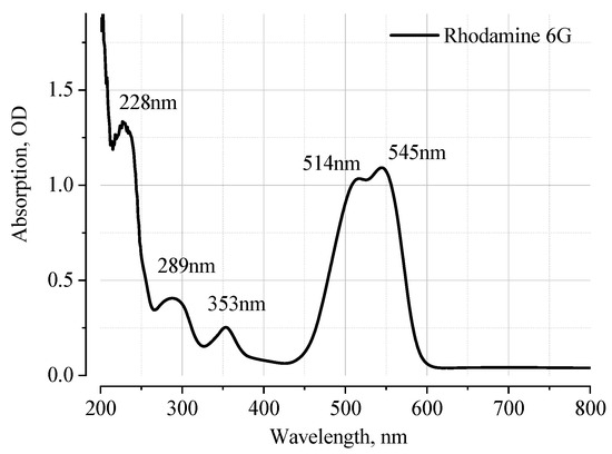What Is Rhodamine Interaction of the Fluorescent Cell-Labeling Dye Rhodamine 6G with Low ...
