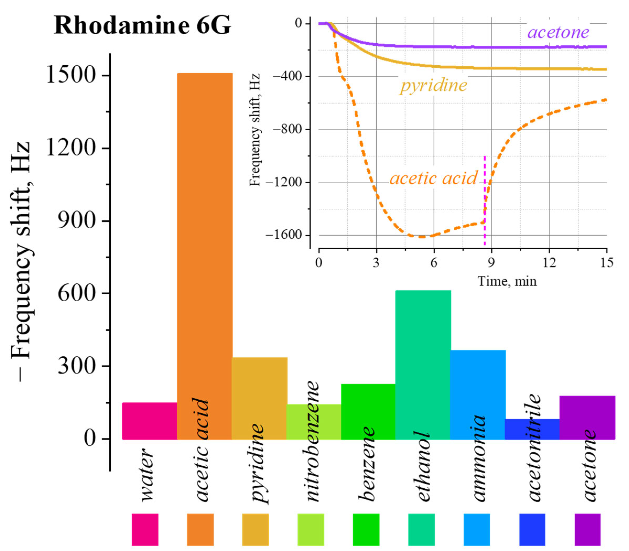 Engproc 58 00115 g005