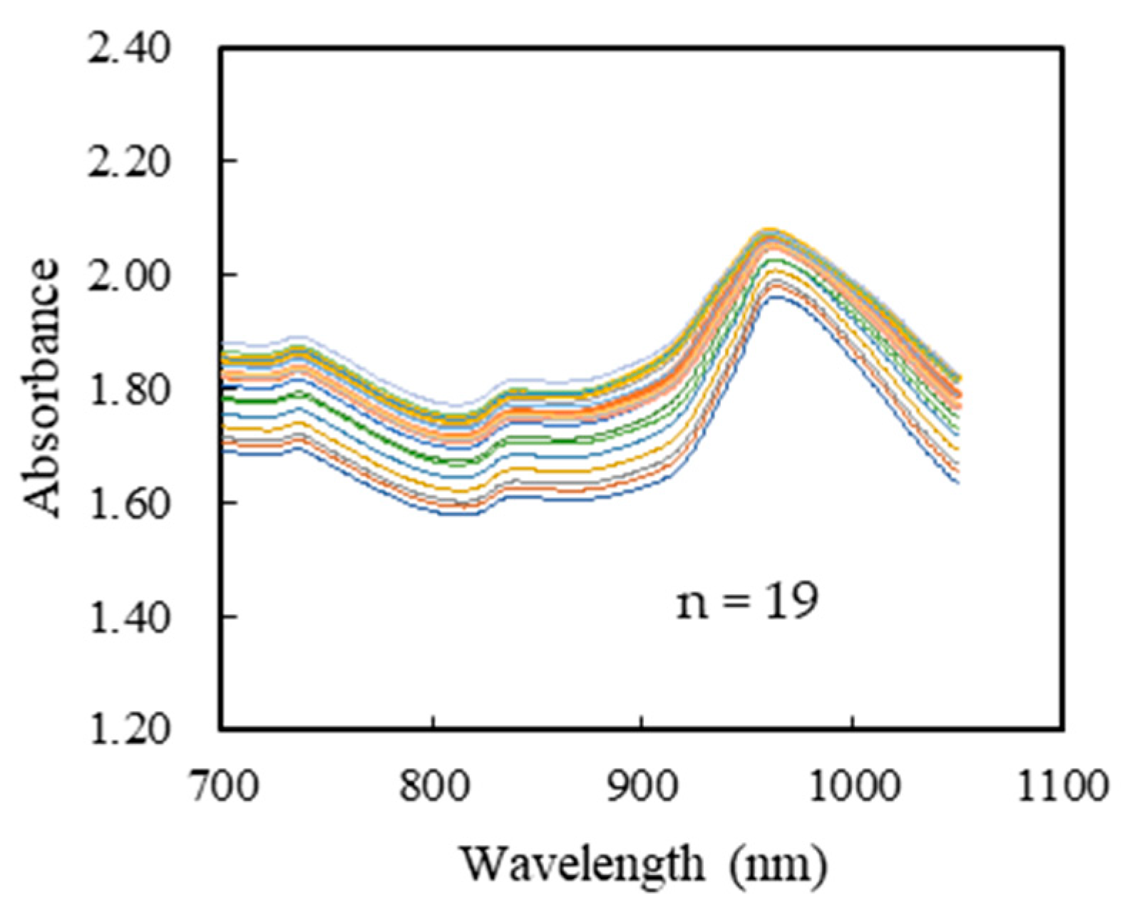 Engproc 58 00118 g005
