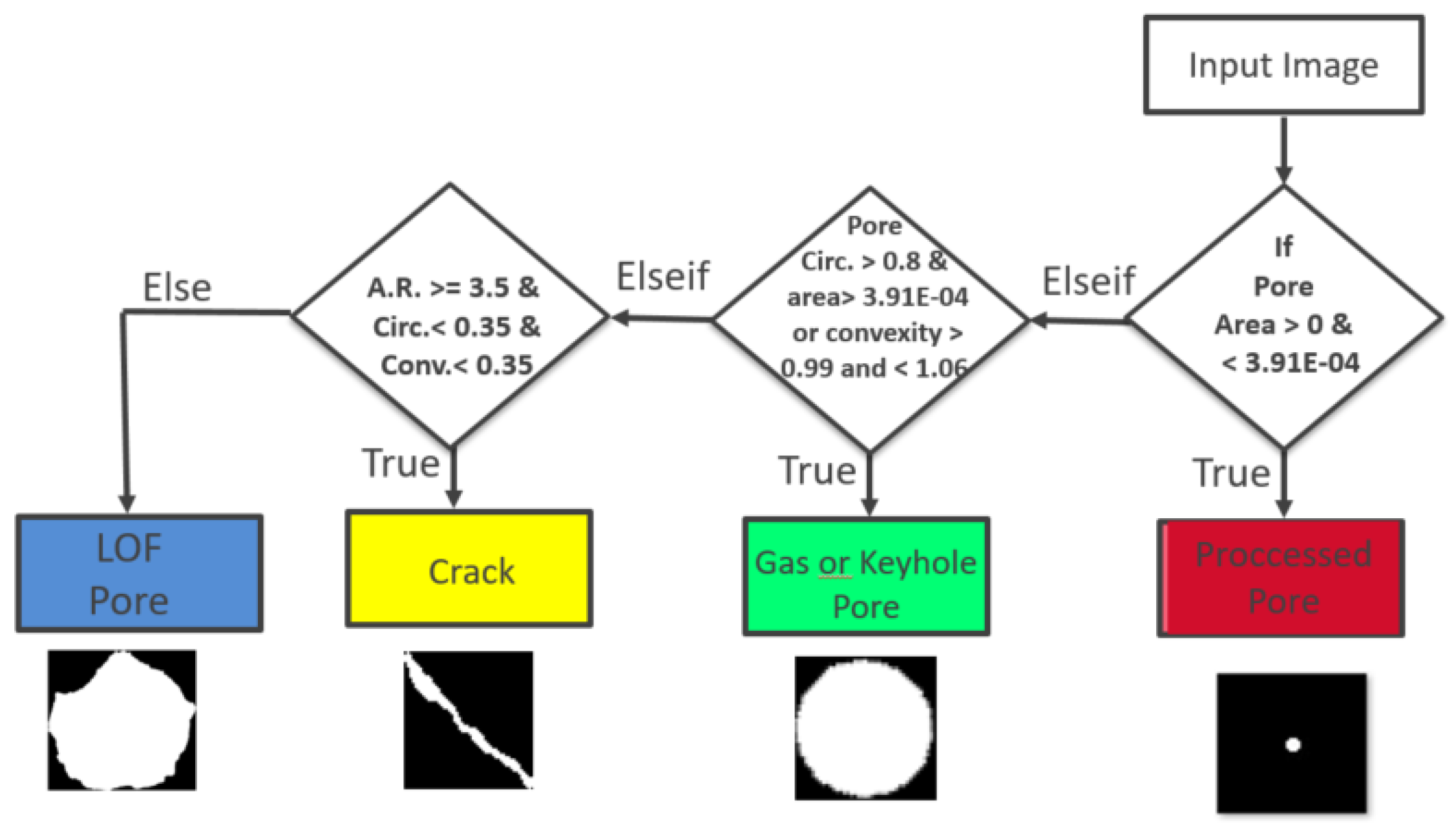 Engproc 58 00122 g0a1