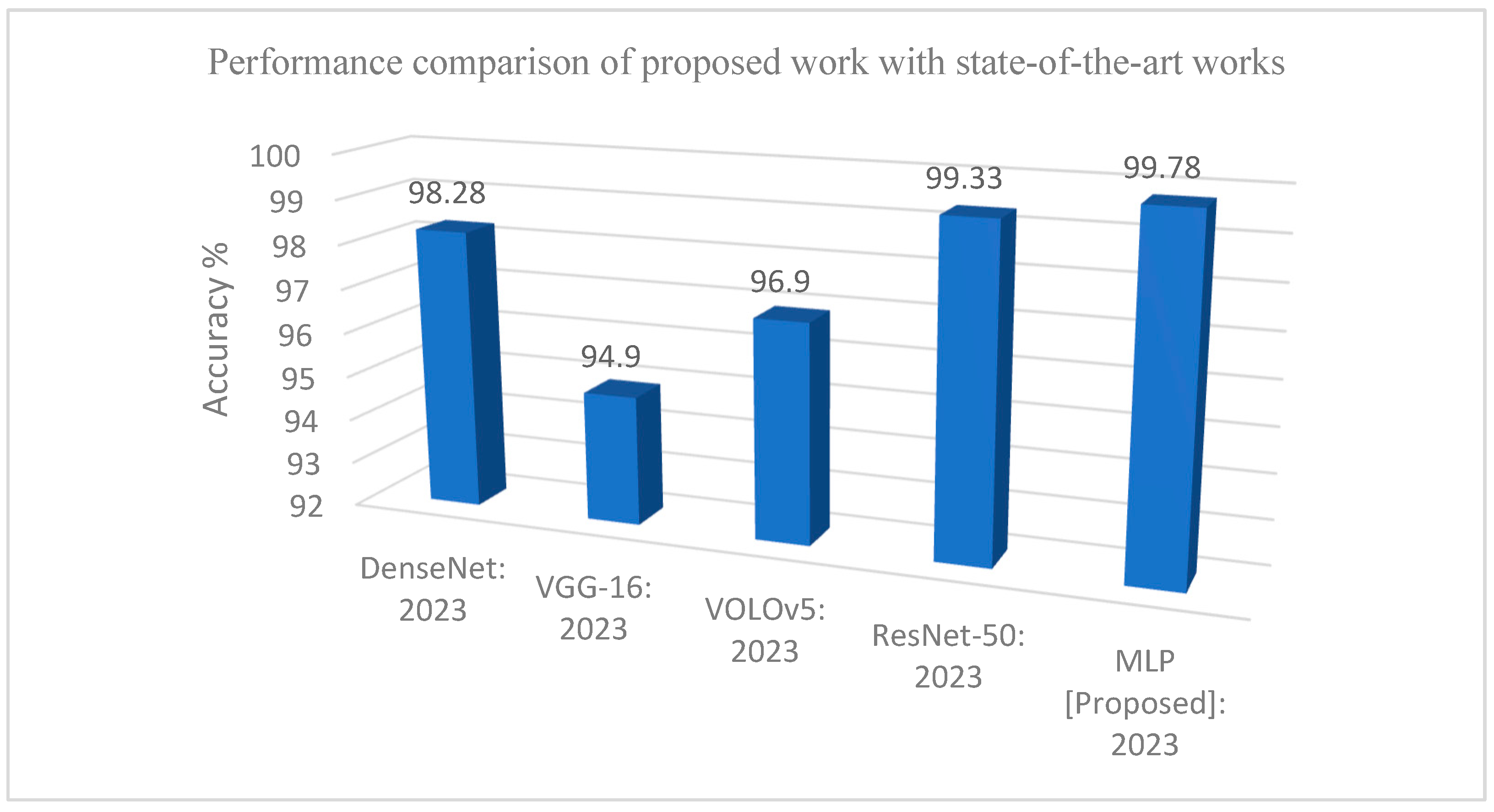 Engproc 58 00123 g007