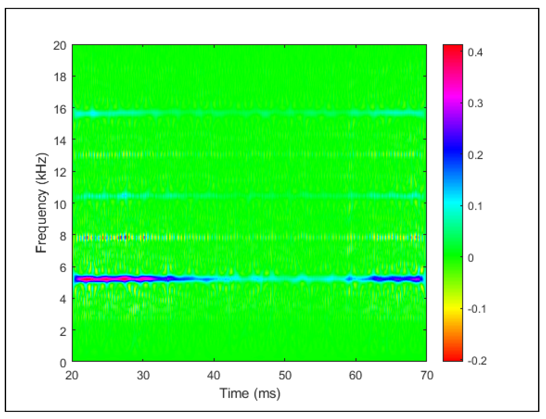 Engproc 58 00126 g004