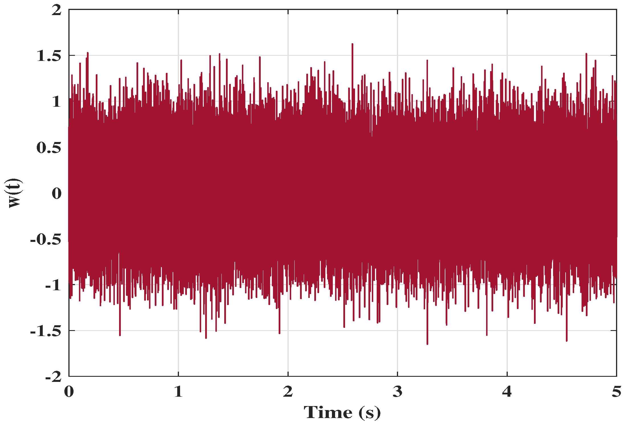 Engproc 58 00132 g003