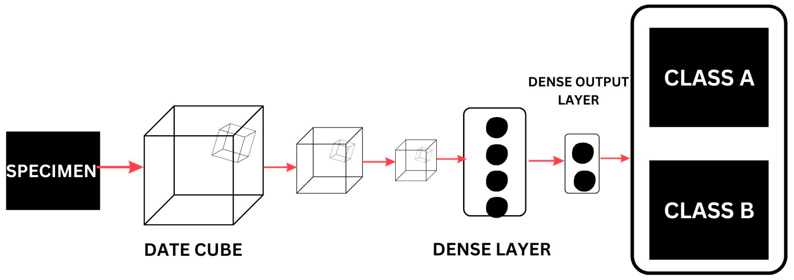 Engproc 59 00003 g001