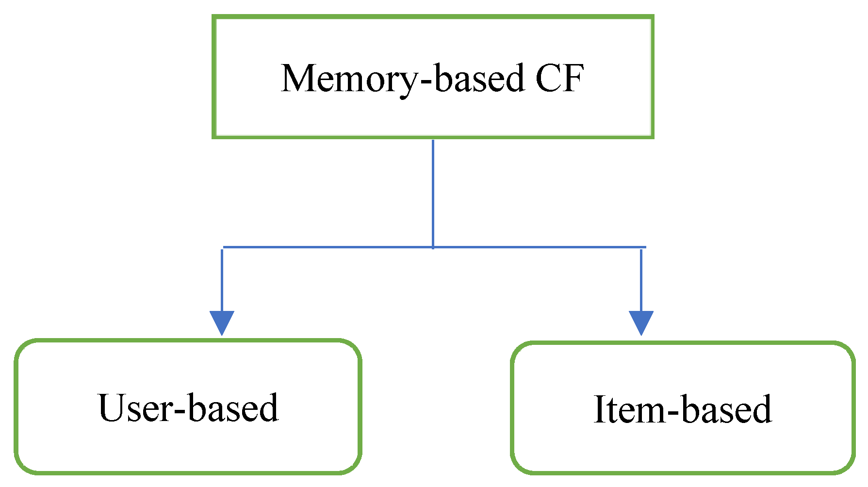 Engproc 59 00007 g002