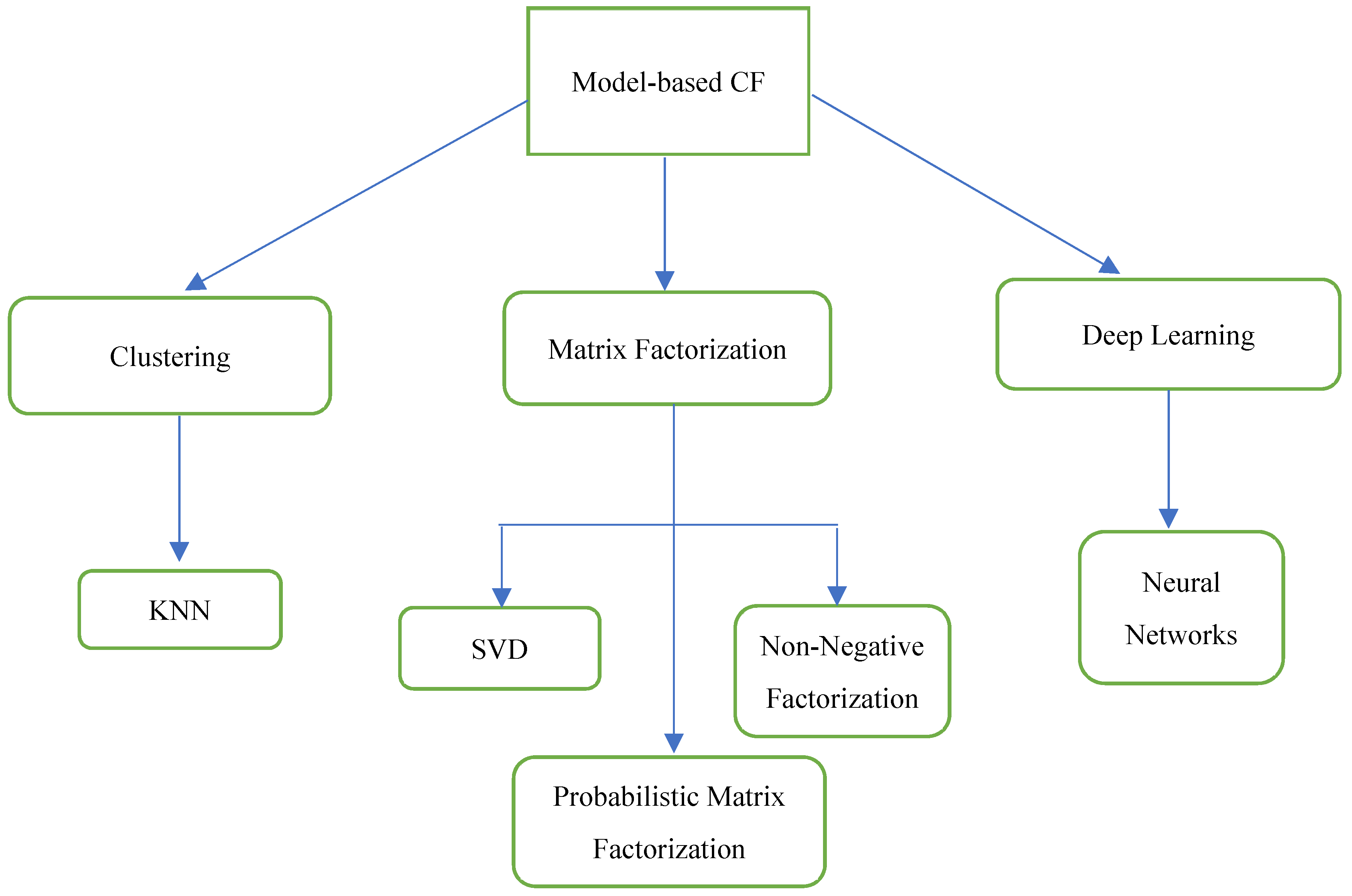 Engproc 59 00007 g003