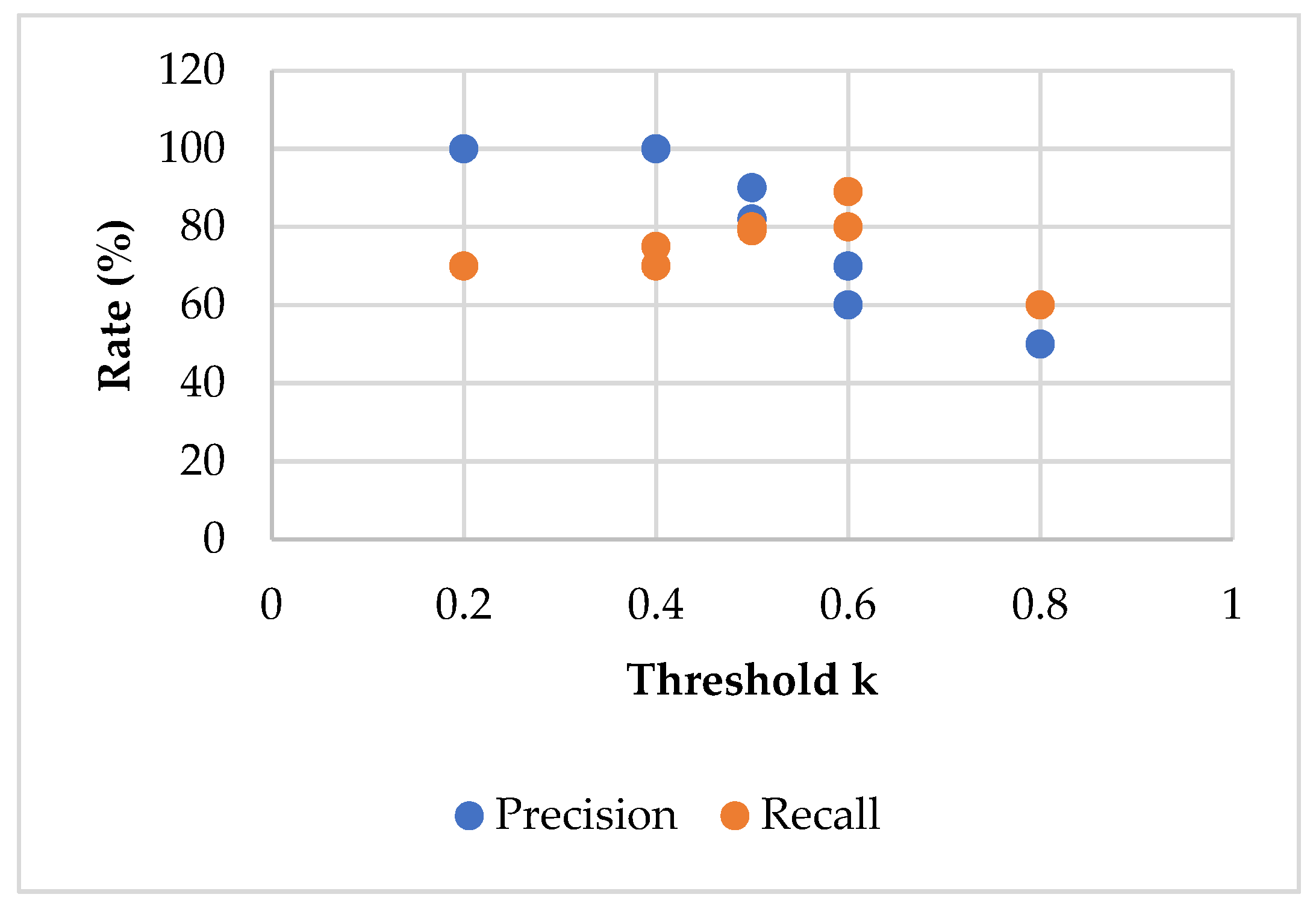 Engproc 59 00007 g006