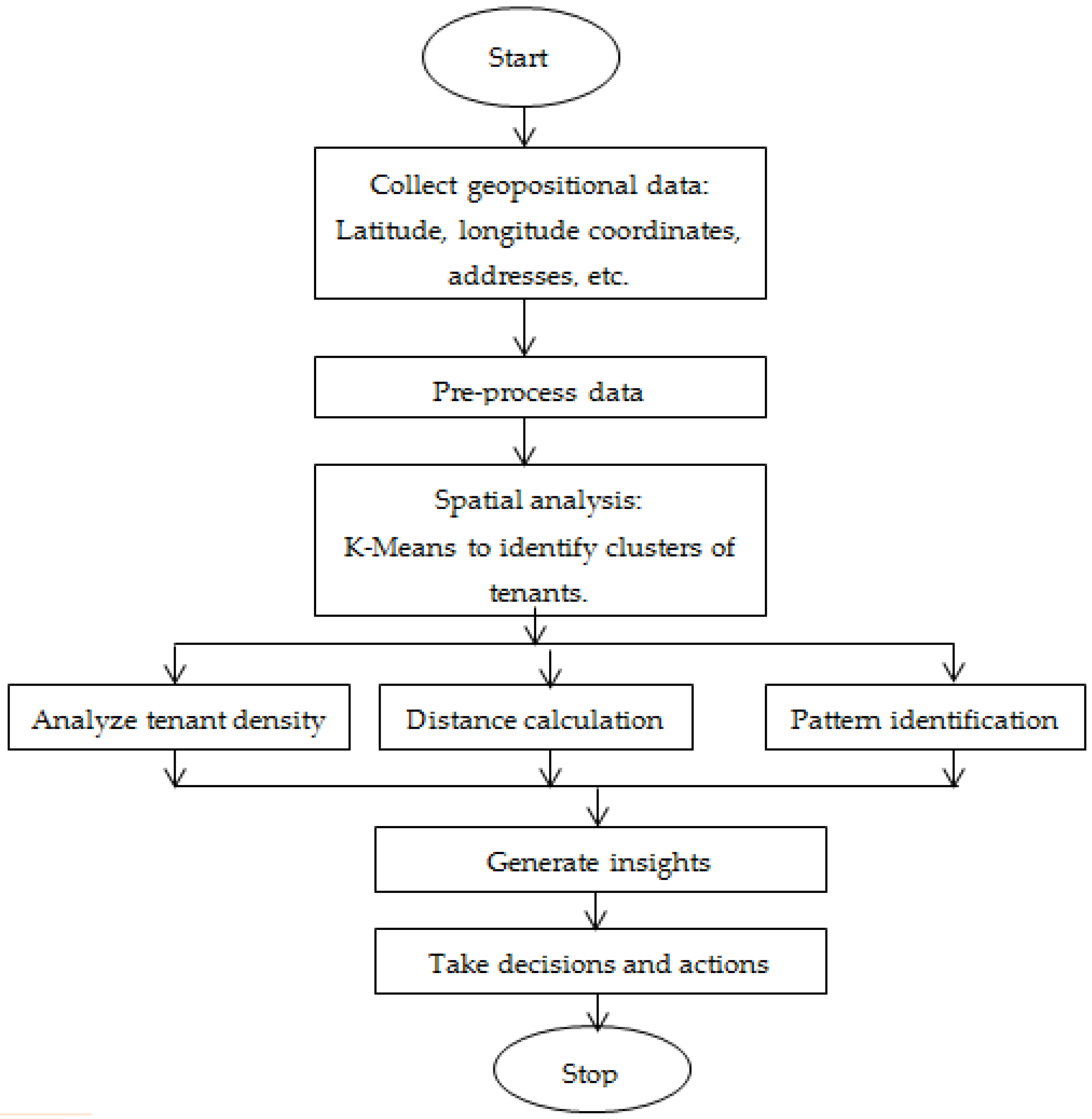 Engproc 59 00008 g001