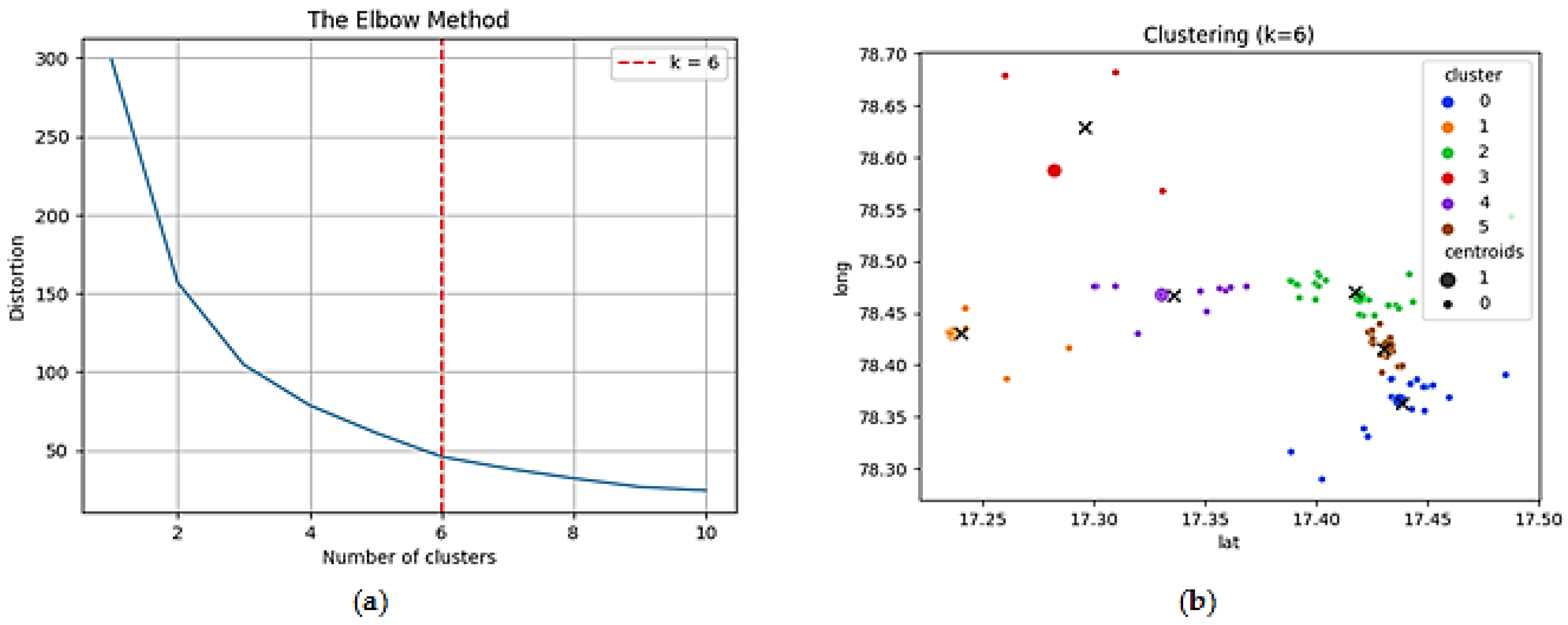 Engproc 59 00008 g003