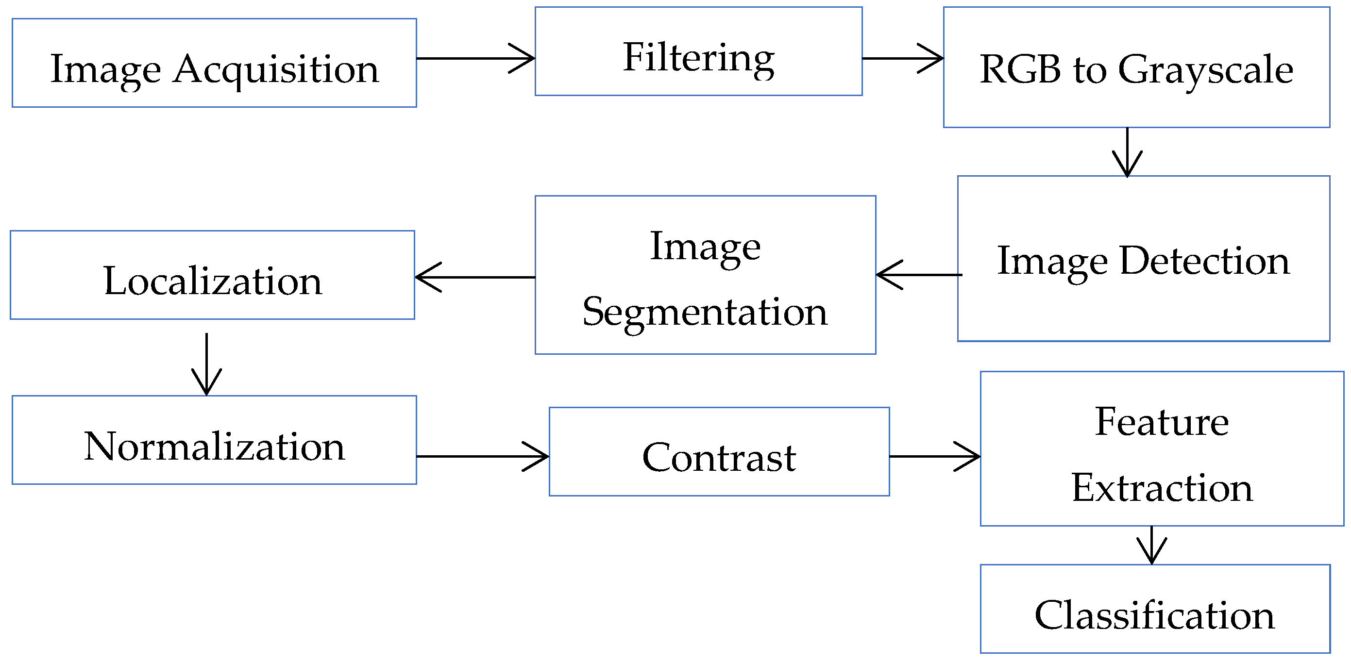 Engproc 59 00009 g002
