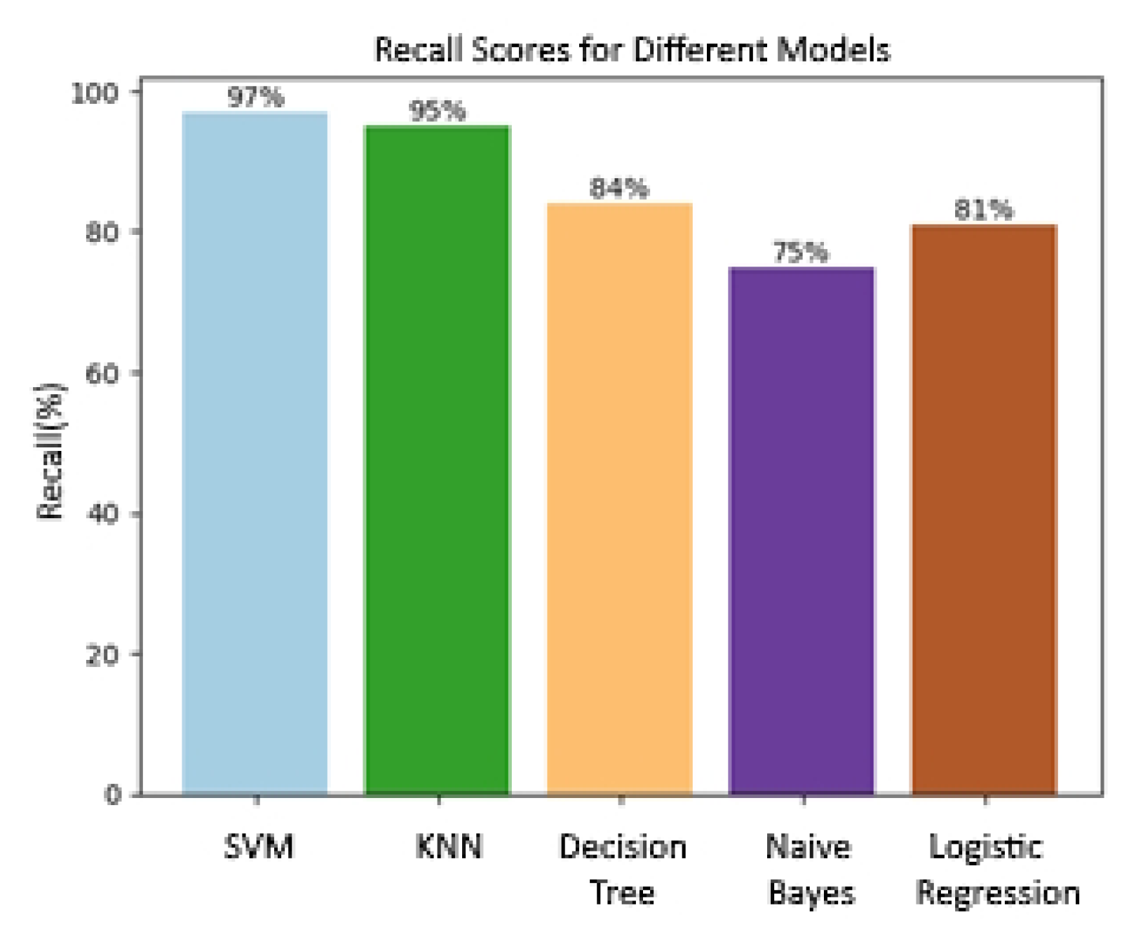 Engproc 59 00010 g004
