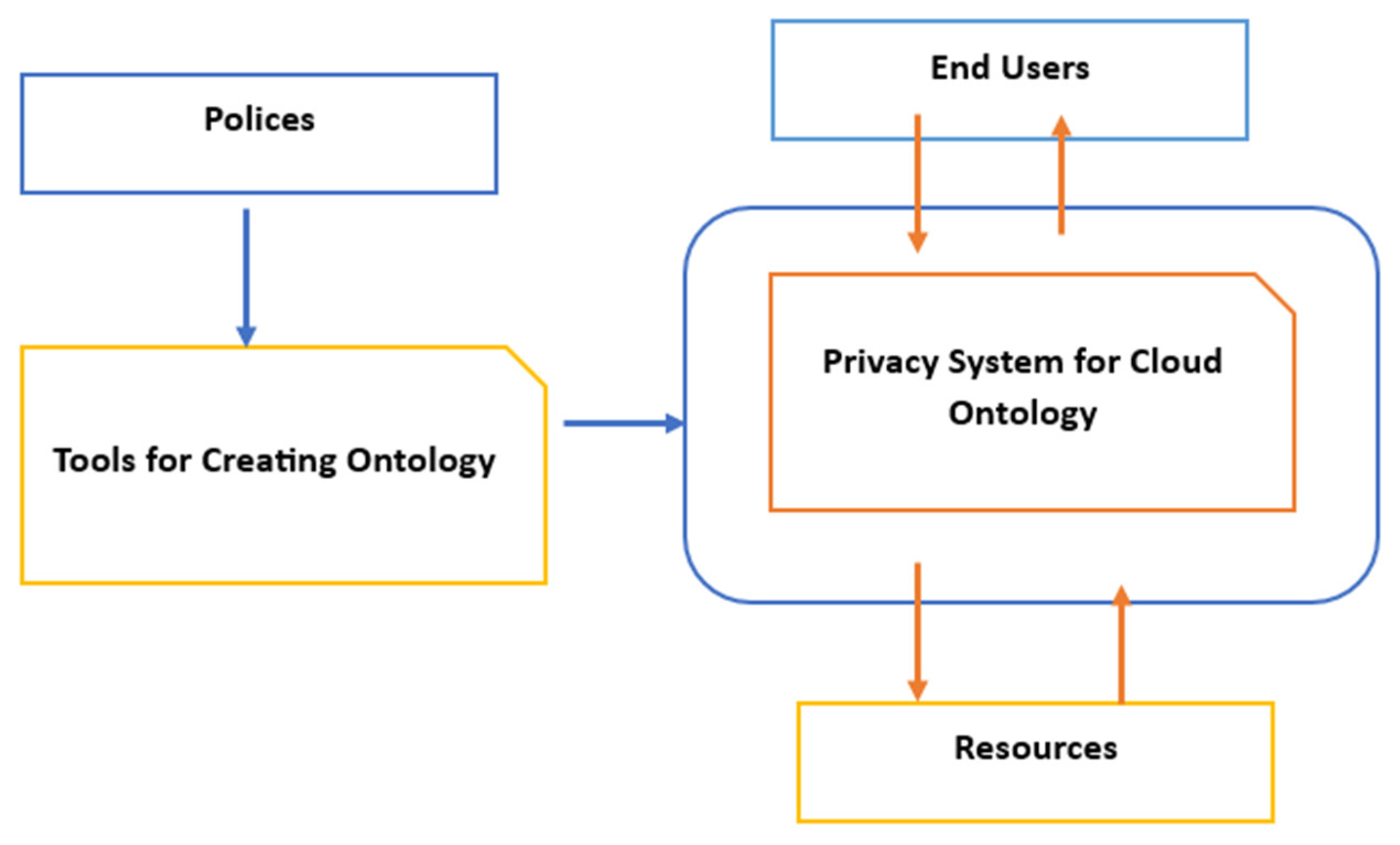 Engproc 59 00011 g002