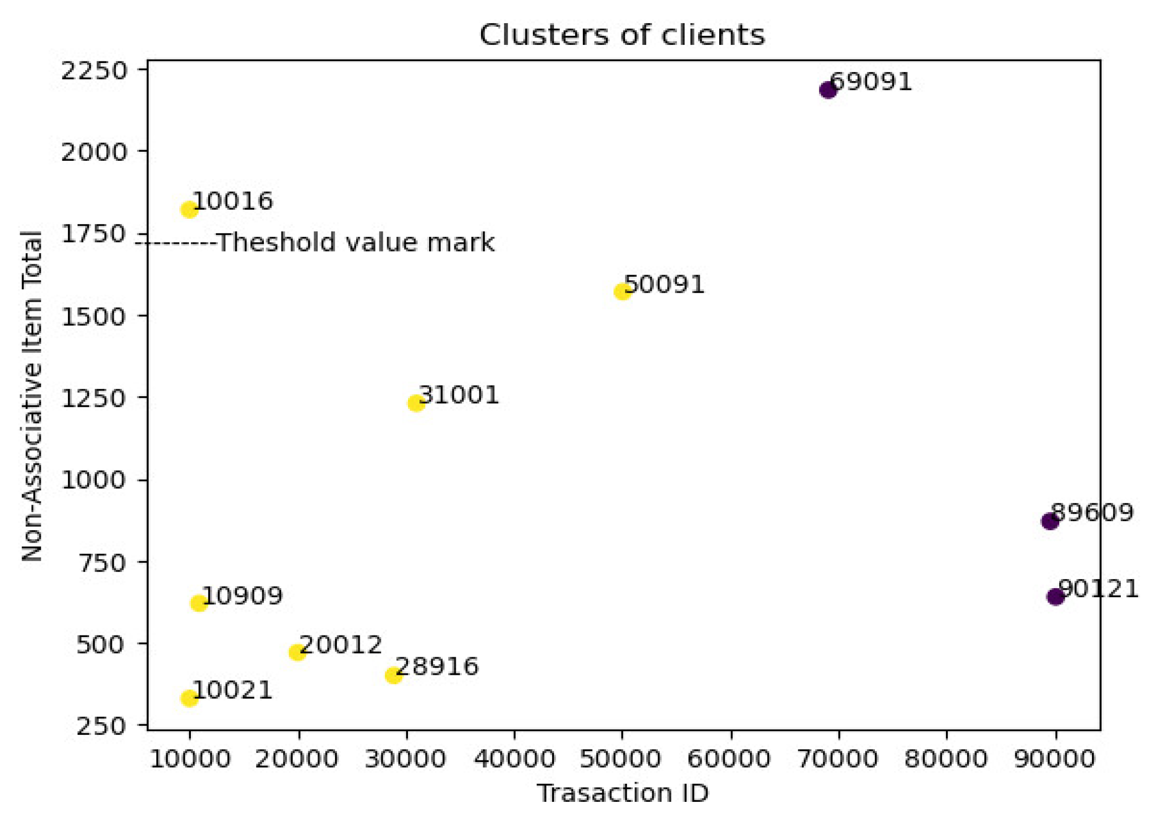 Engproc 59 00014 g004