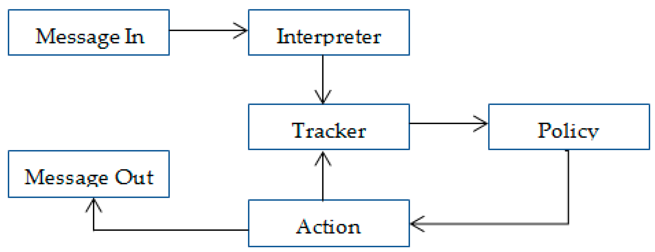 Engproc 59 00016 g003