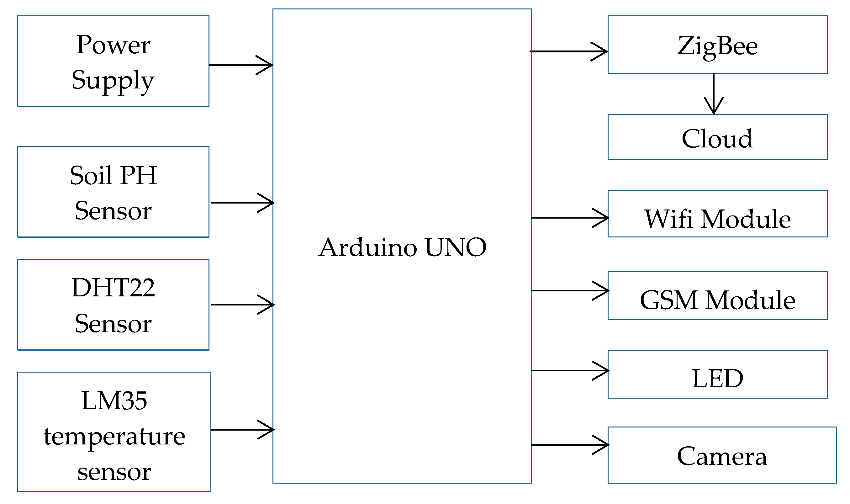 Engproc 59 00020 g002